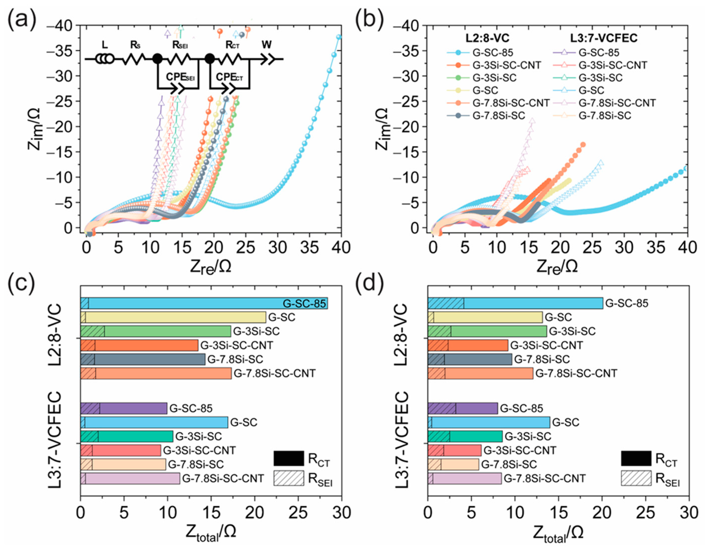 Batteries 10 00385 g004