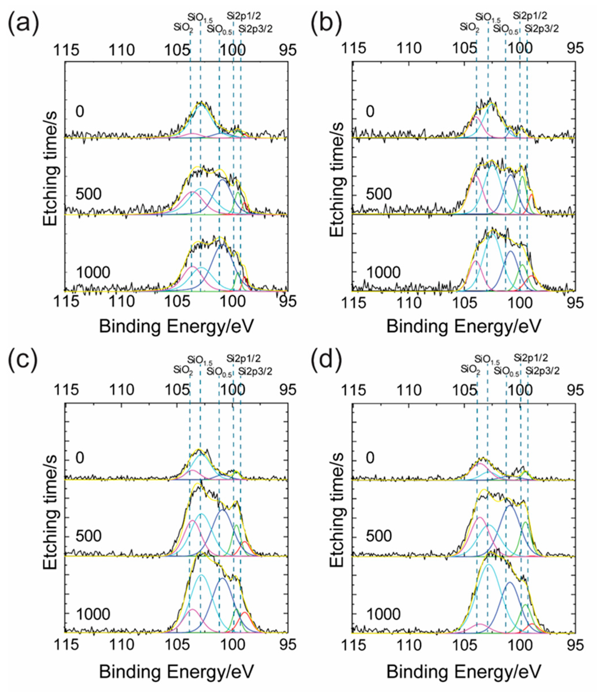 Batteries 10 00385 g005