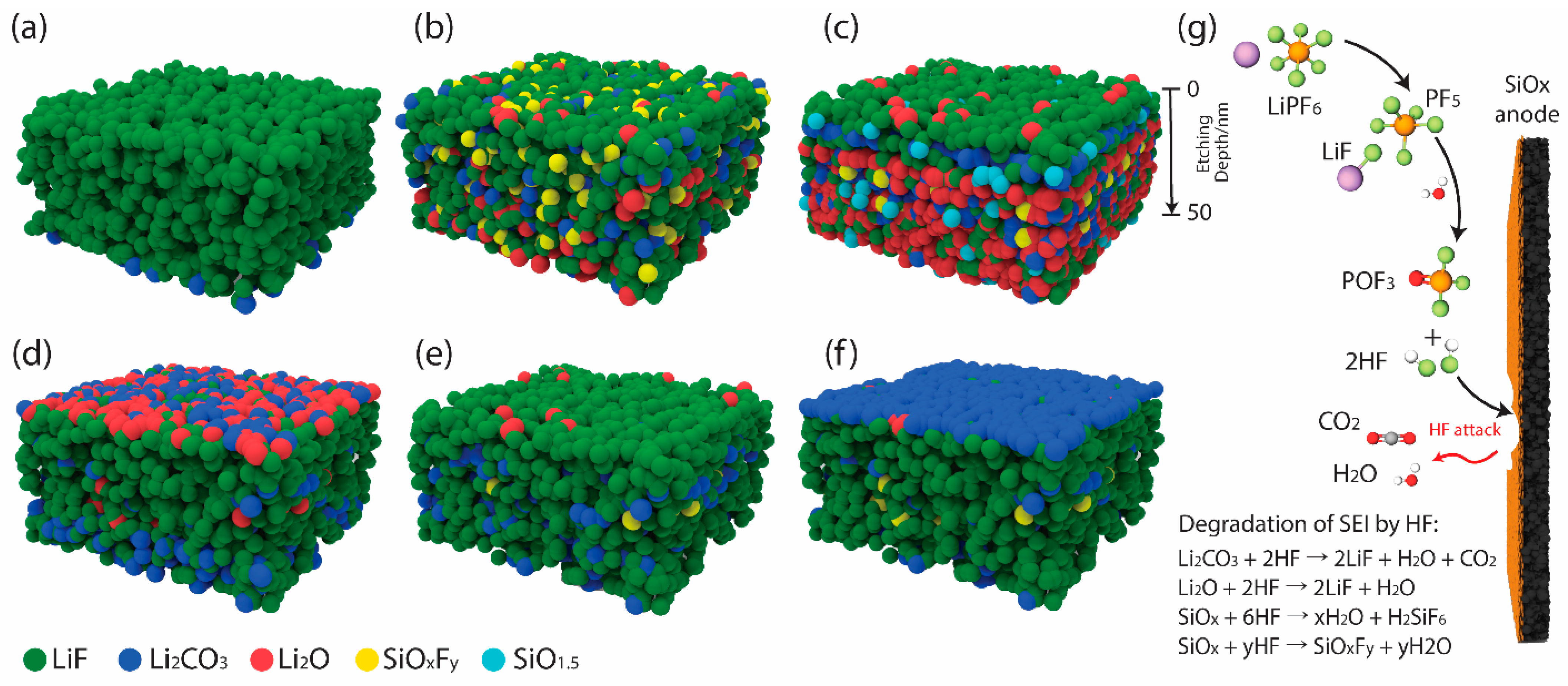 Batteries 10 00385 g006