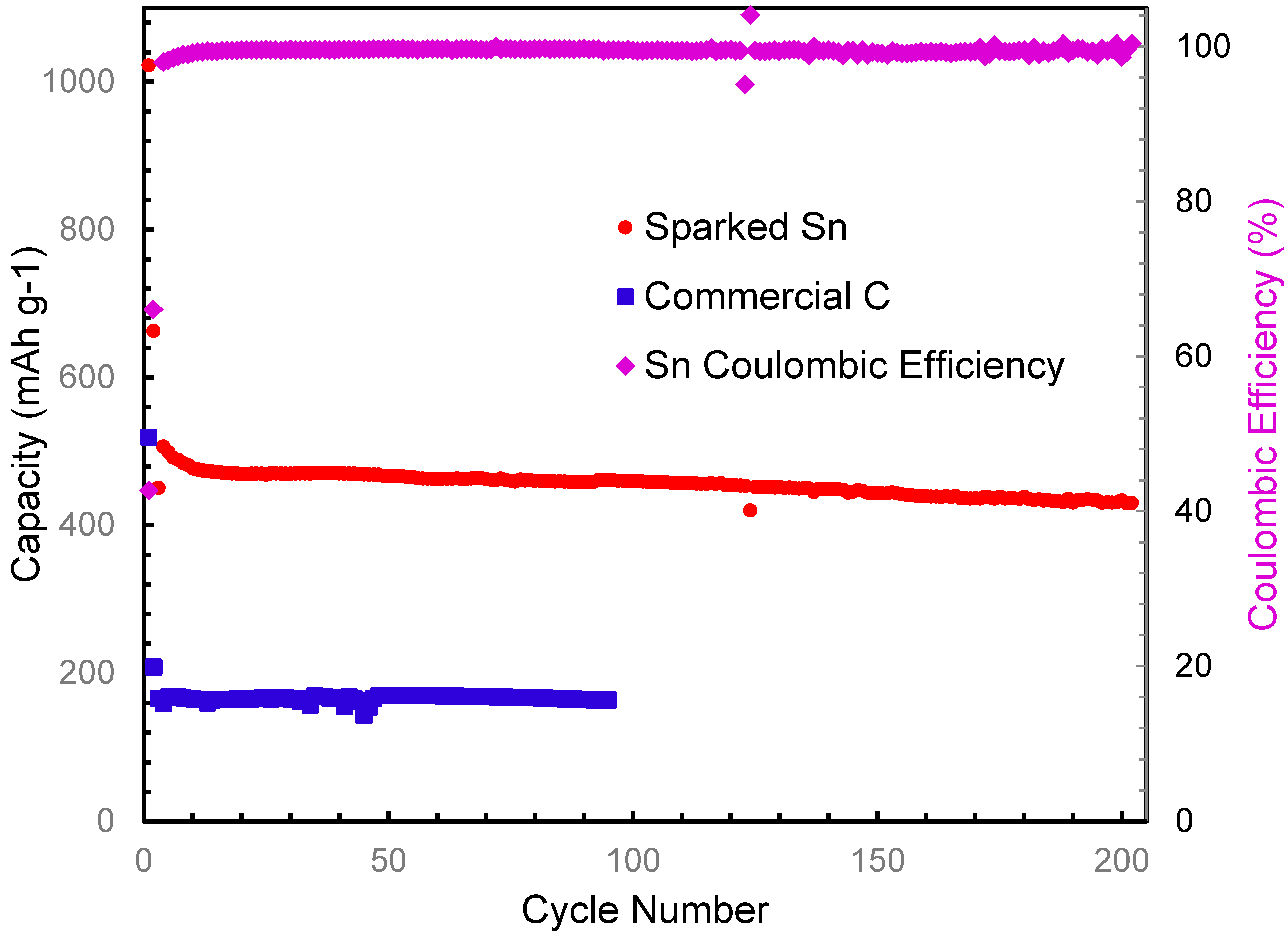 Batteries 10 00386 g004