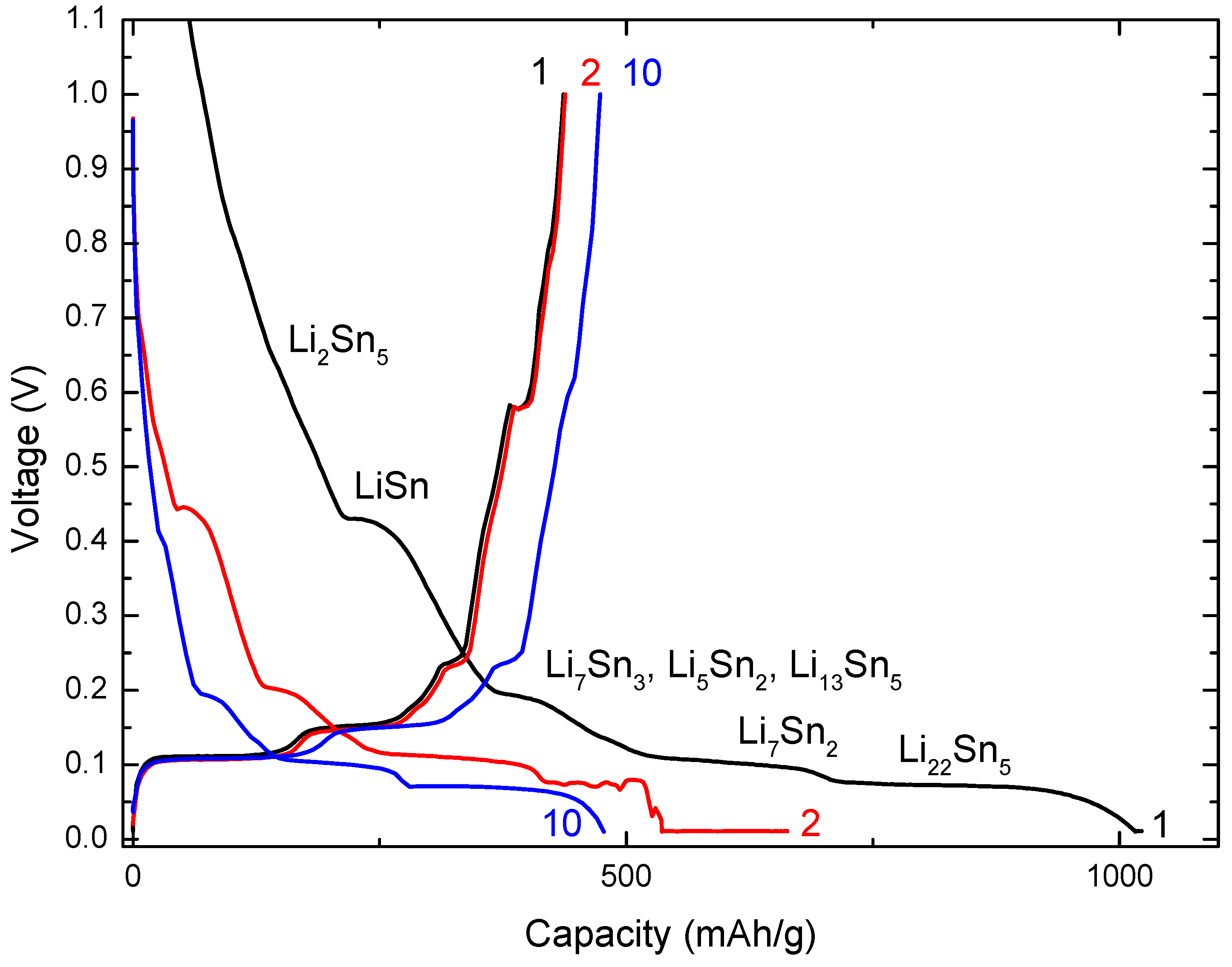 Batteries 10 00386 g005