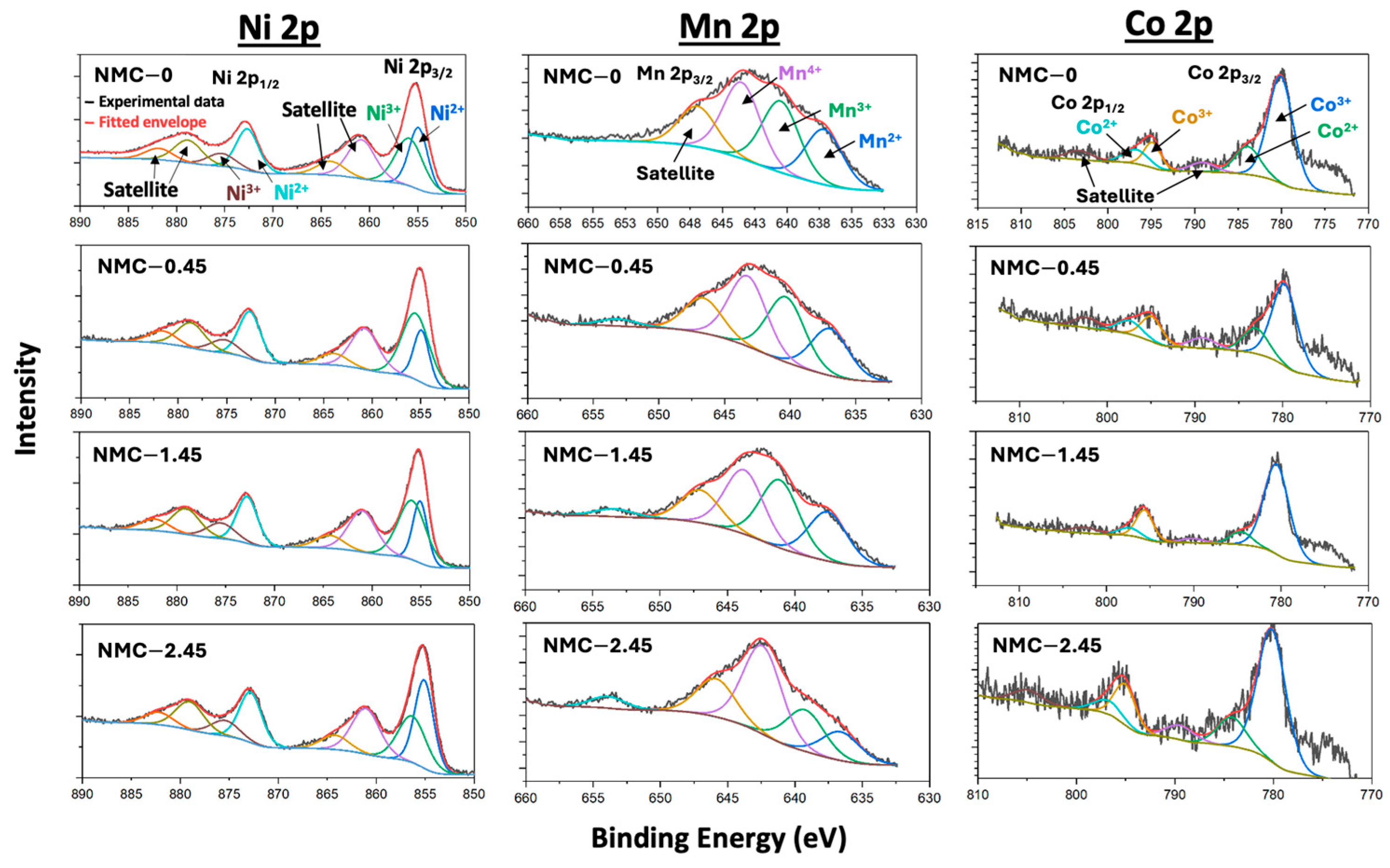 Batteries 10 00387 g004