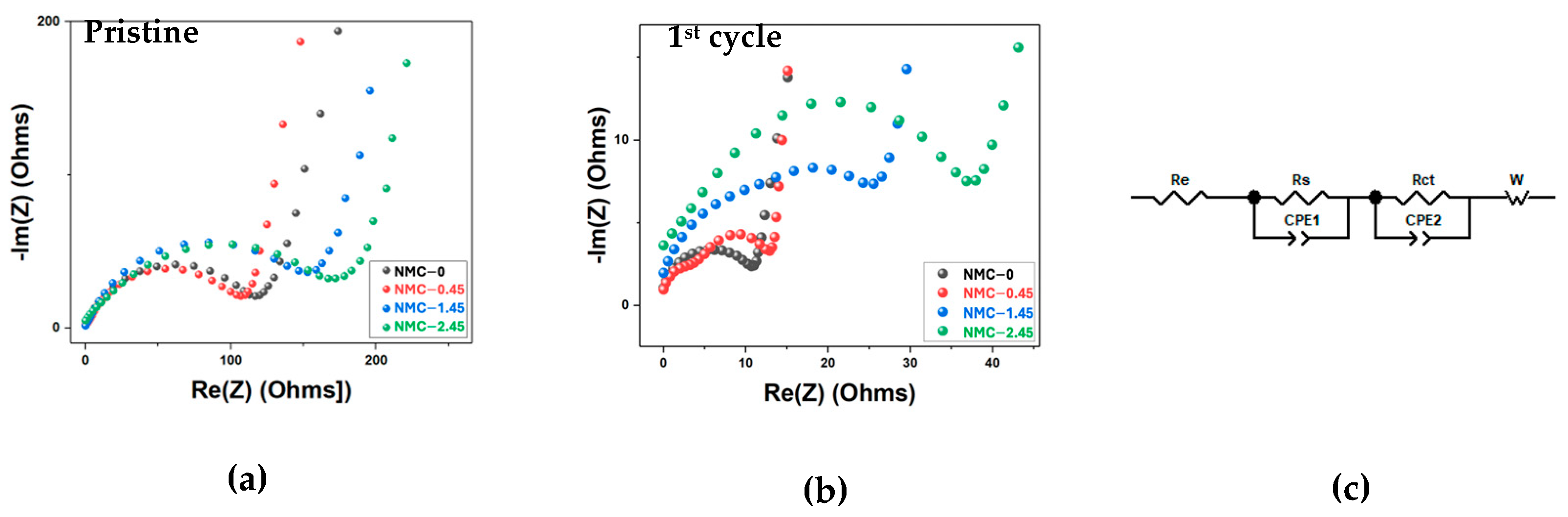 Batteries 10 00387 g007