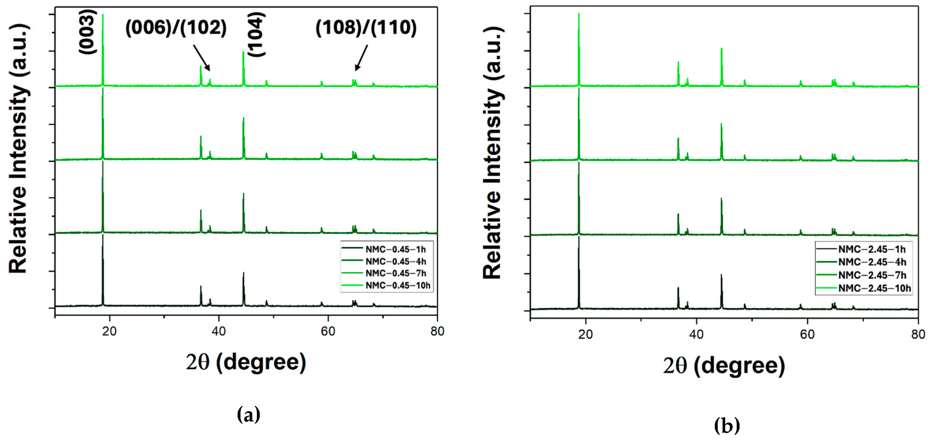 Batteries 10 00387 g009