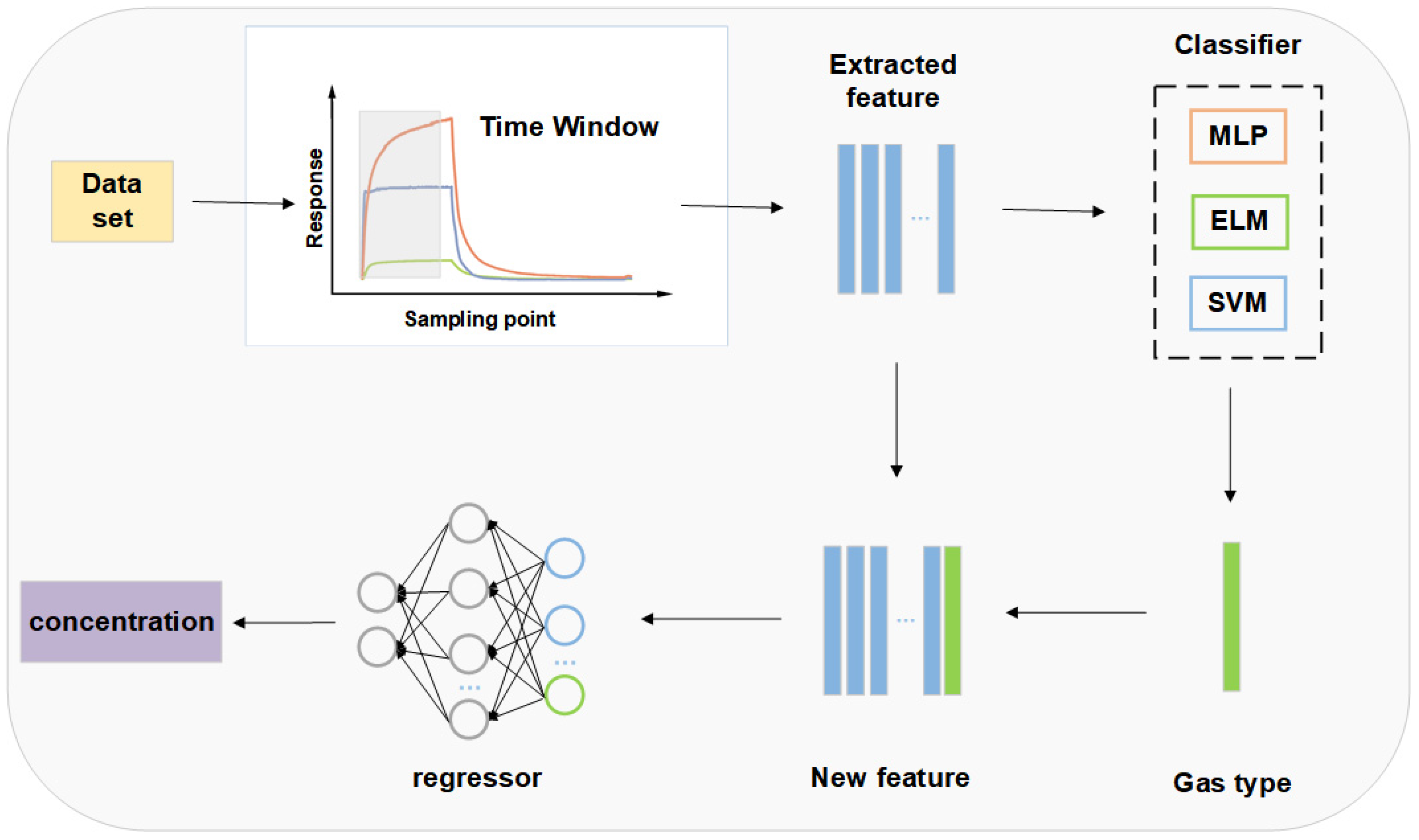 Batteries 10 00390 g001
