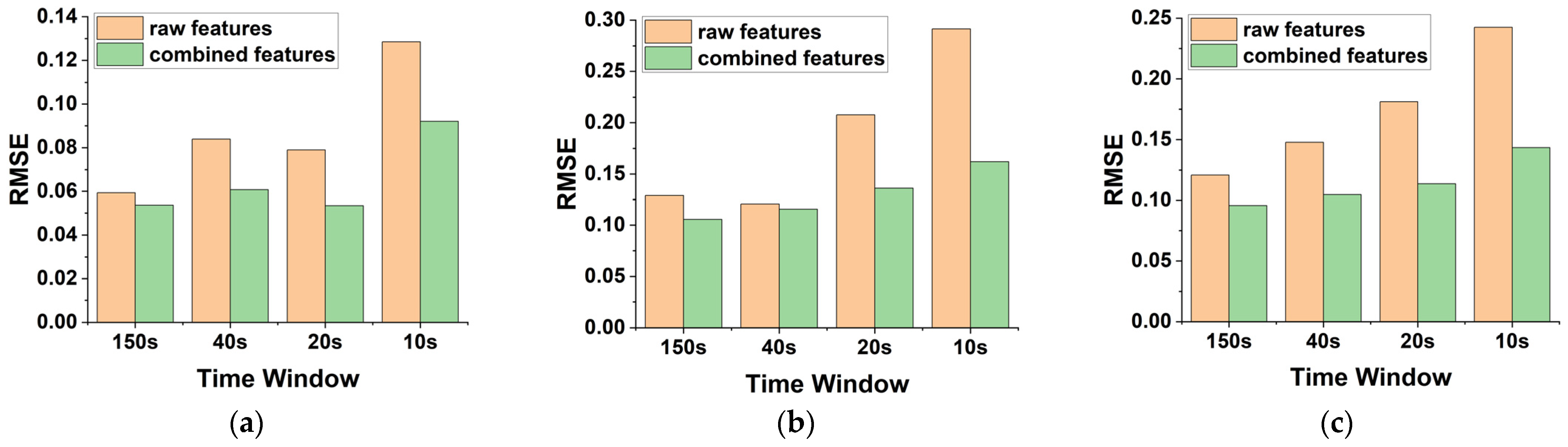 Batteries 10 00390 g010