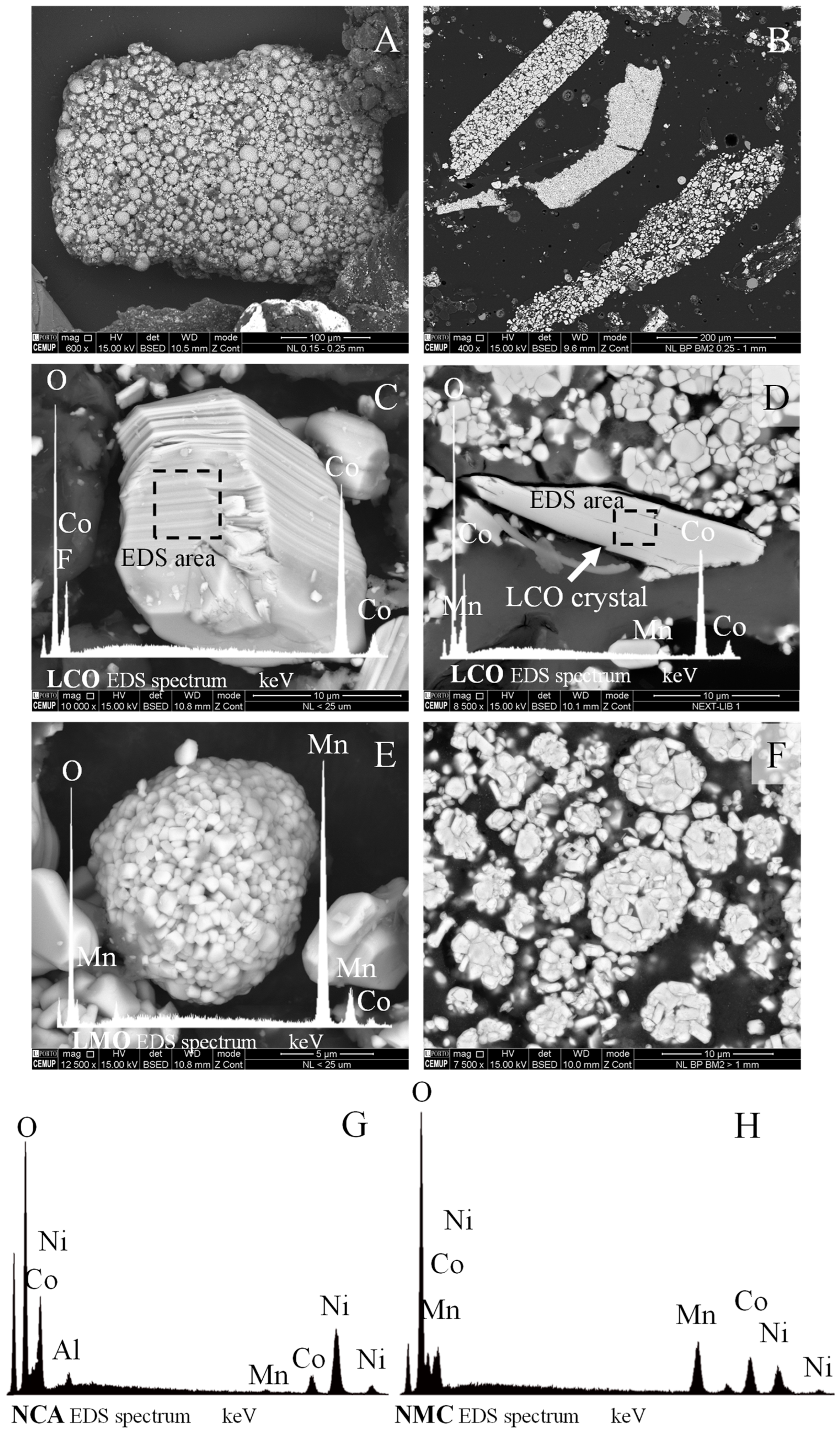 Batteries 10 00391 g006