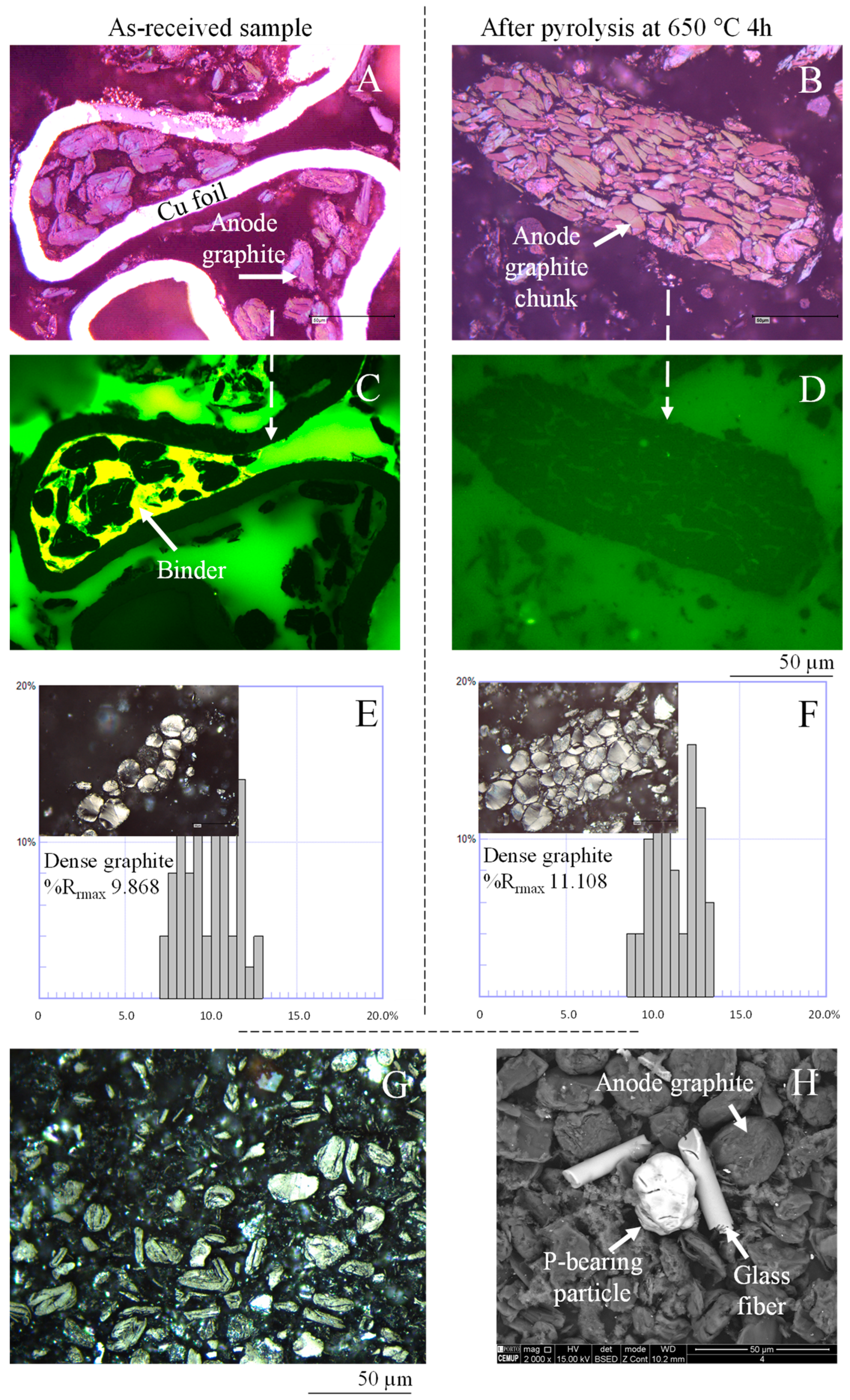 Batteries 10 00391 g014