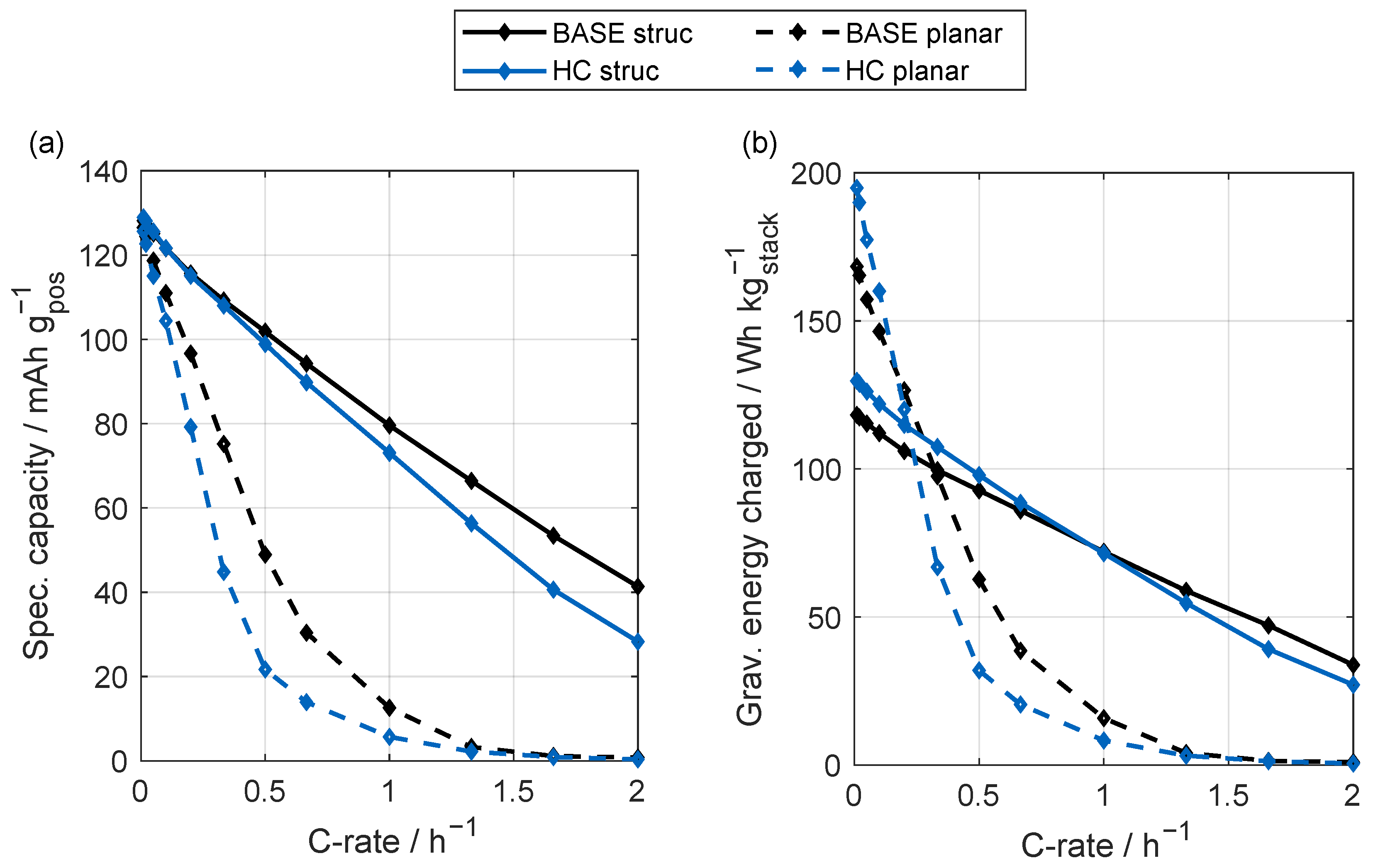 Batteries 10 00392 g003