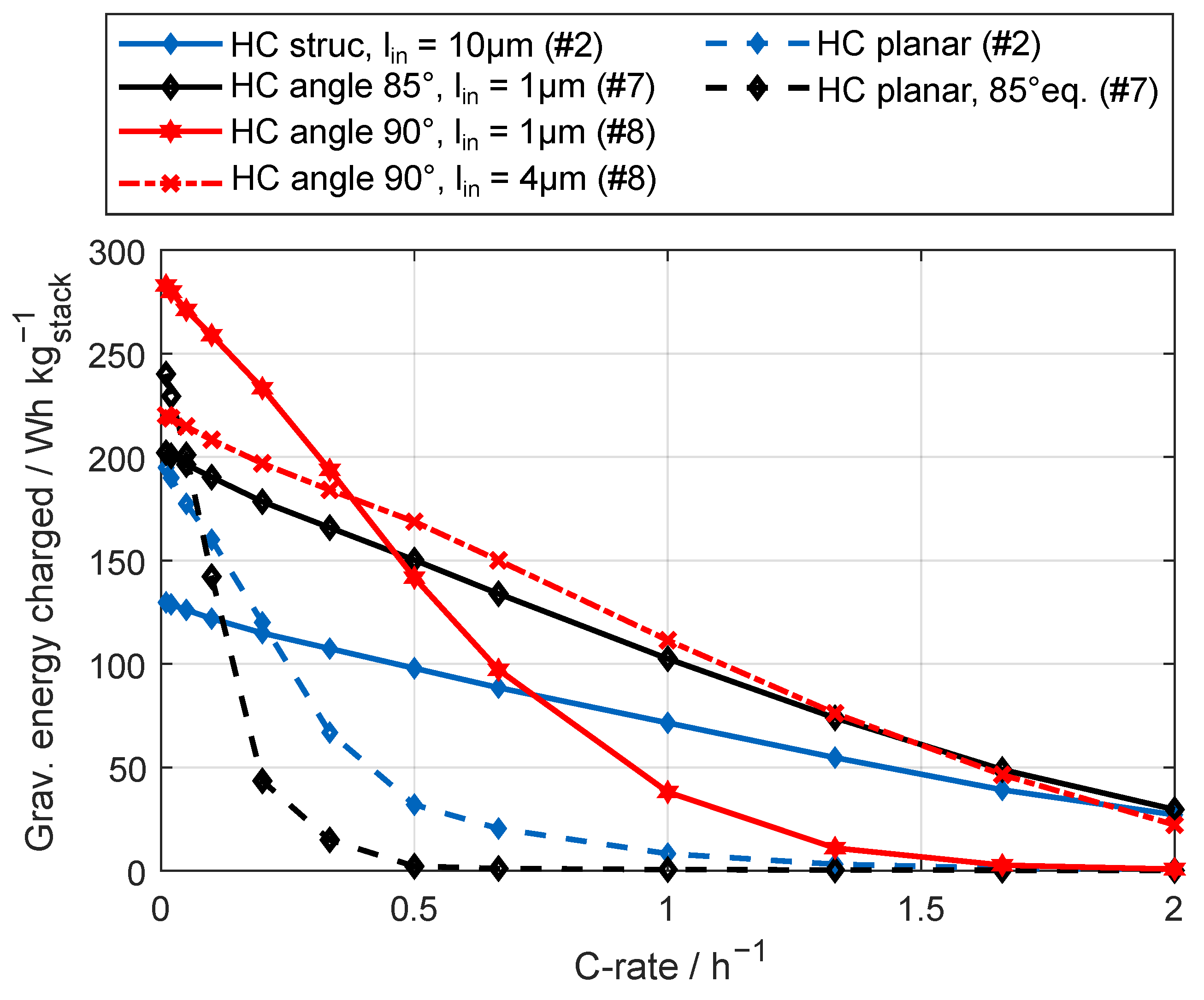 Batteries 10 00392 g008