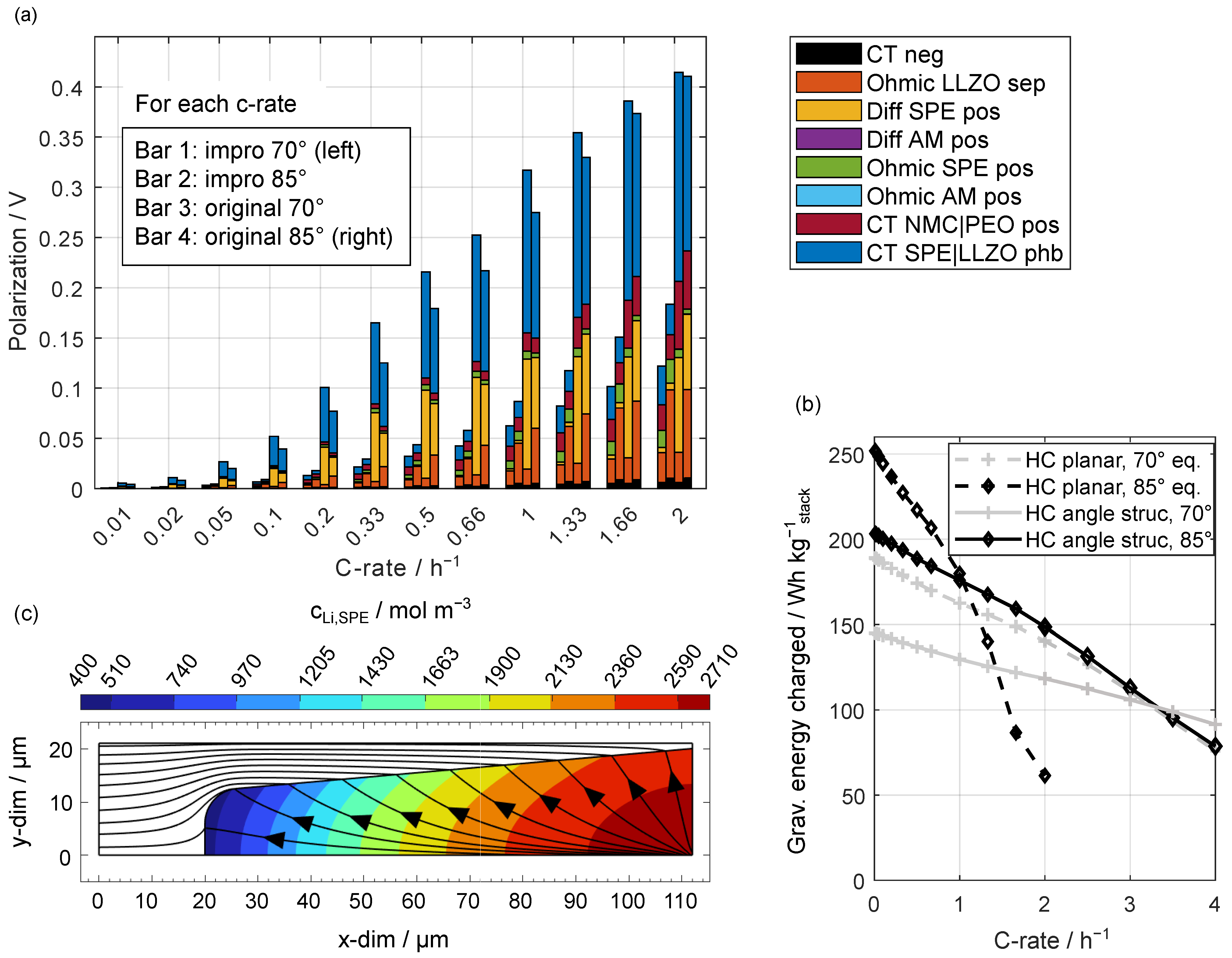 Batteries 10 00392 g009