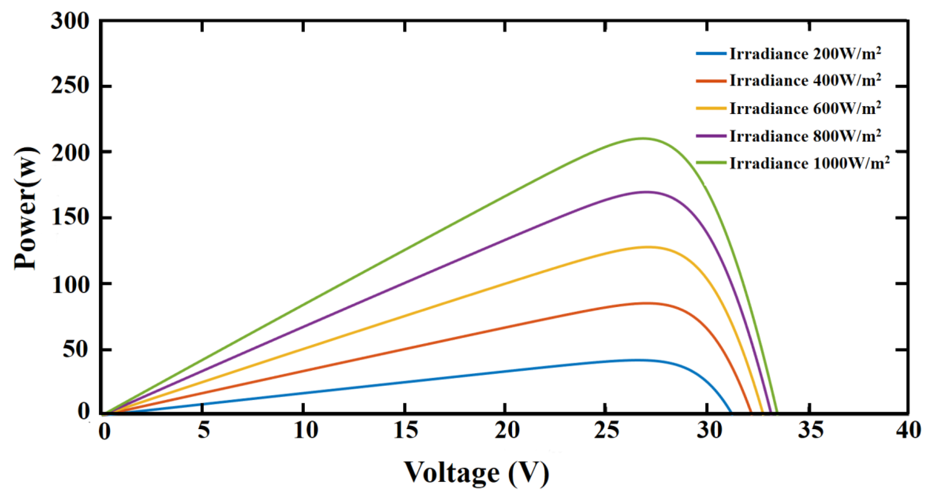 Batteries 10 00393 g002