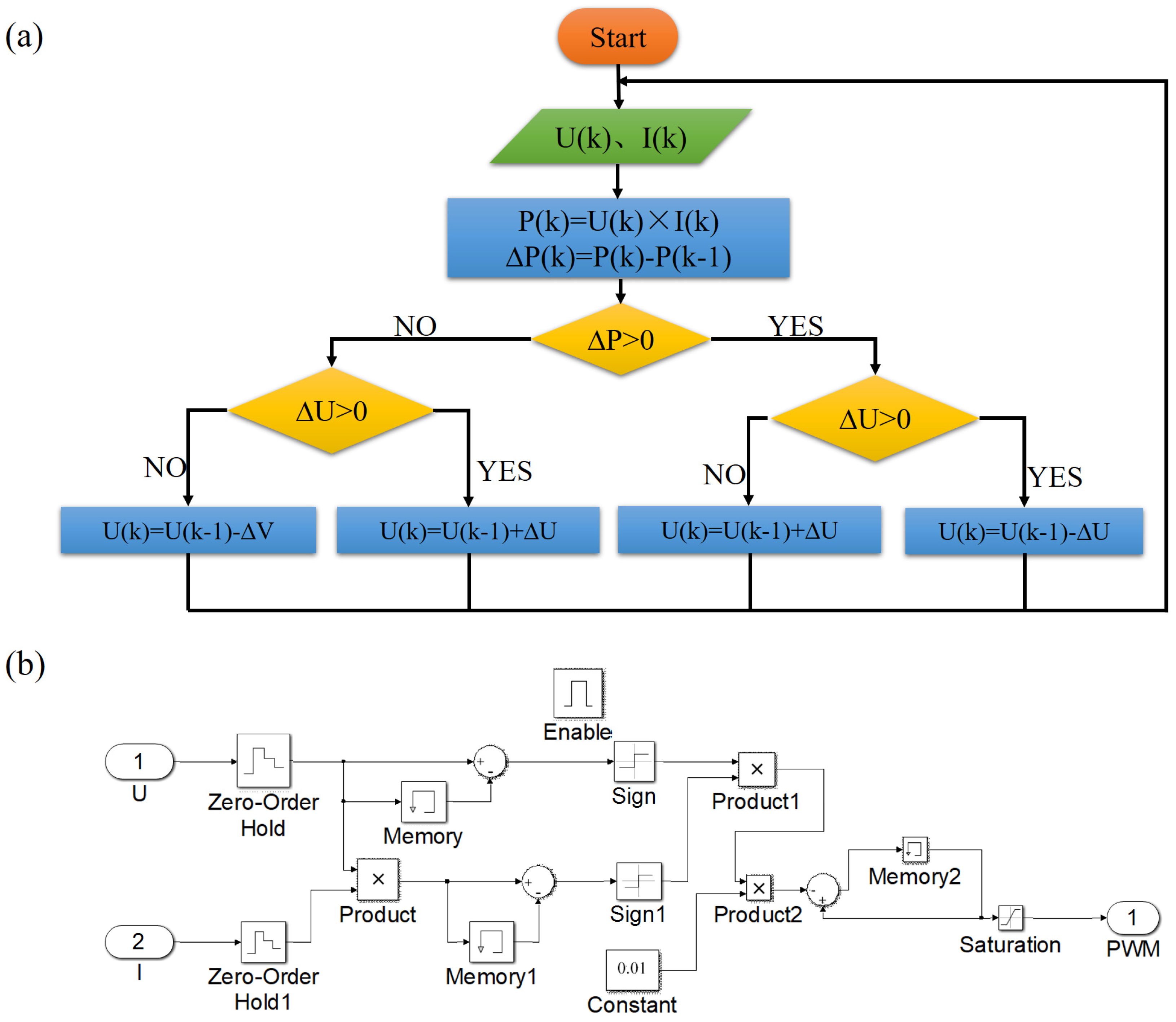 Batteries 10 00393 g003