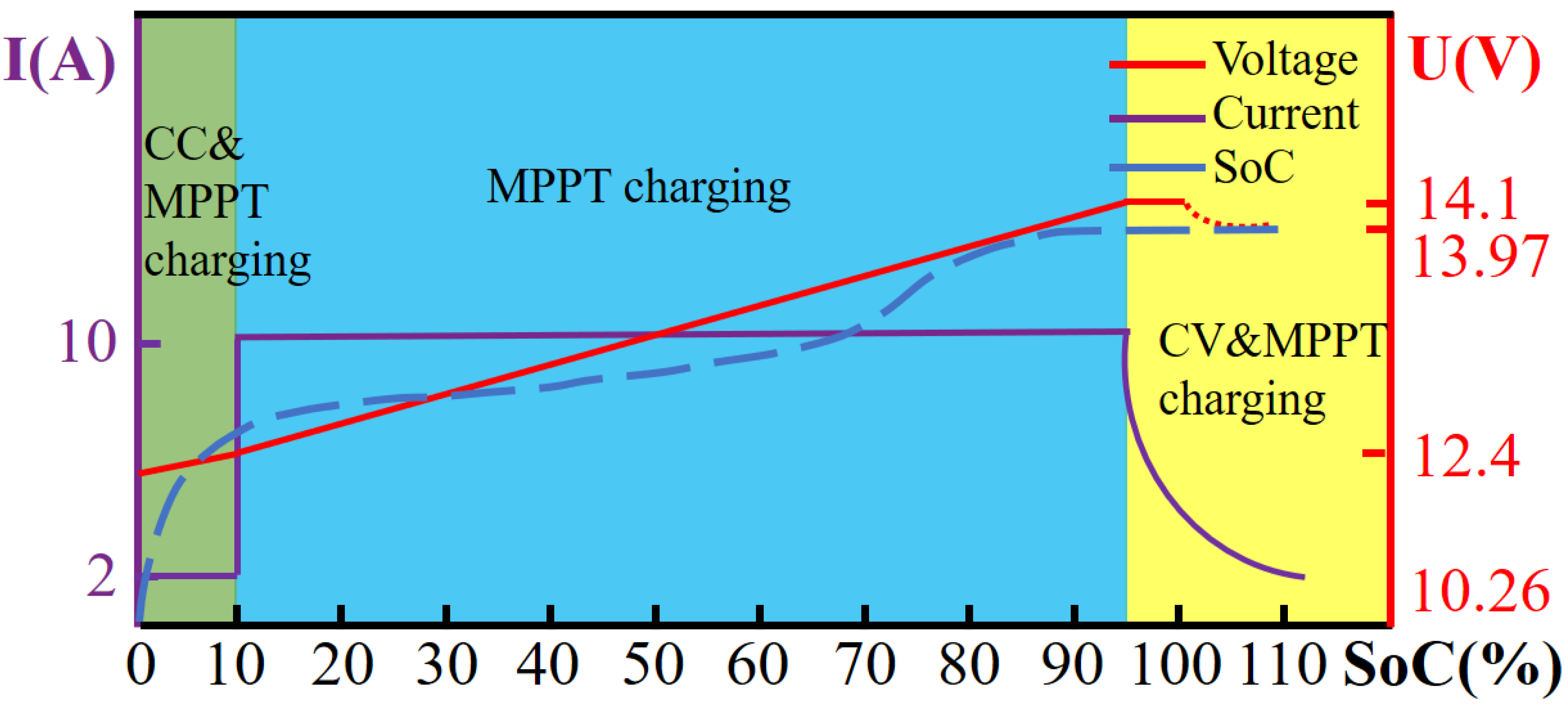 Batteries 10 00393 g004