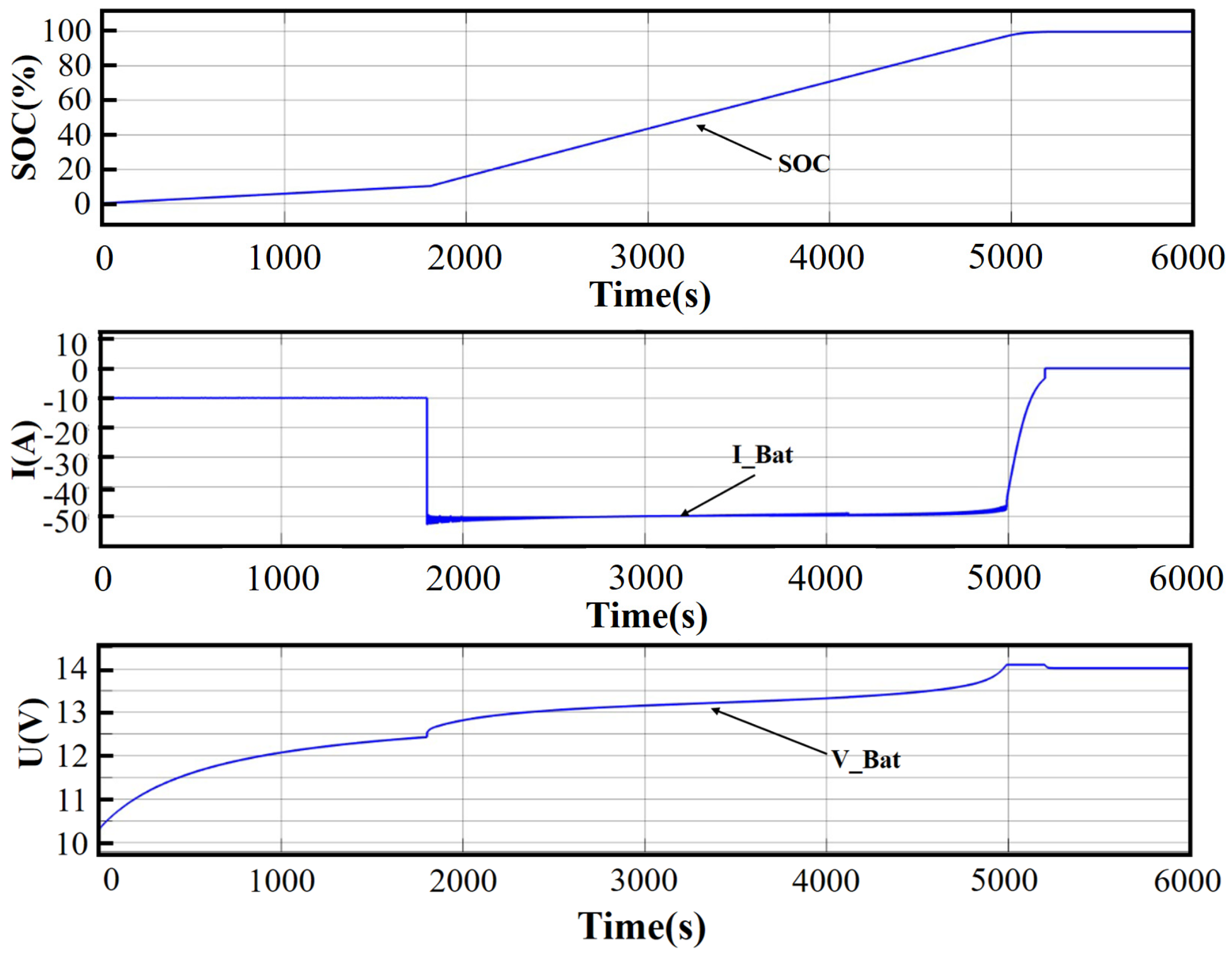 Batteries 10 00393 g005