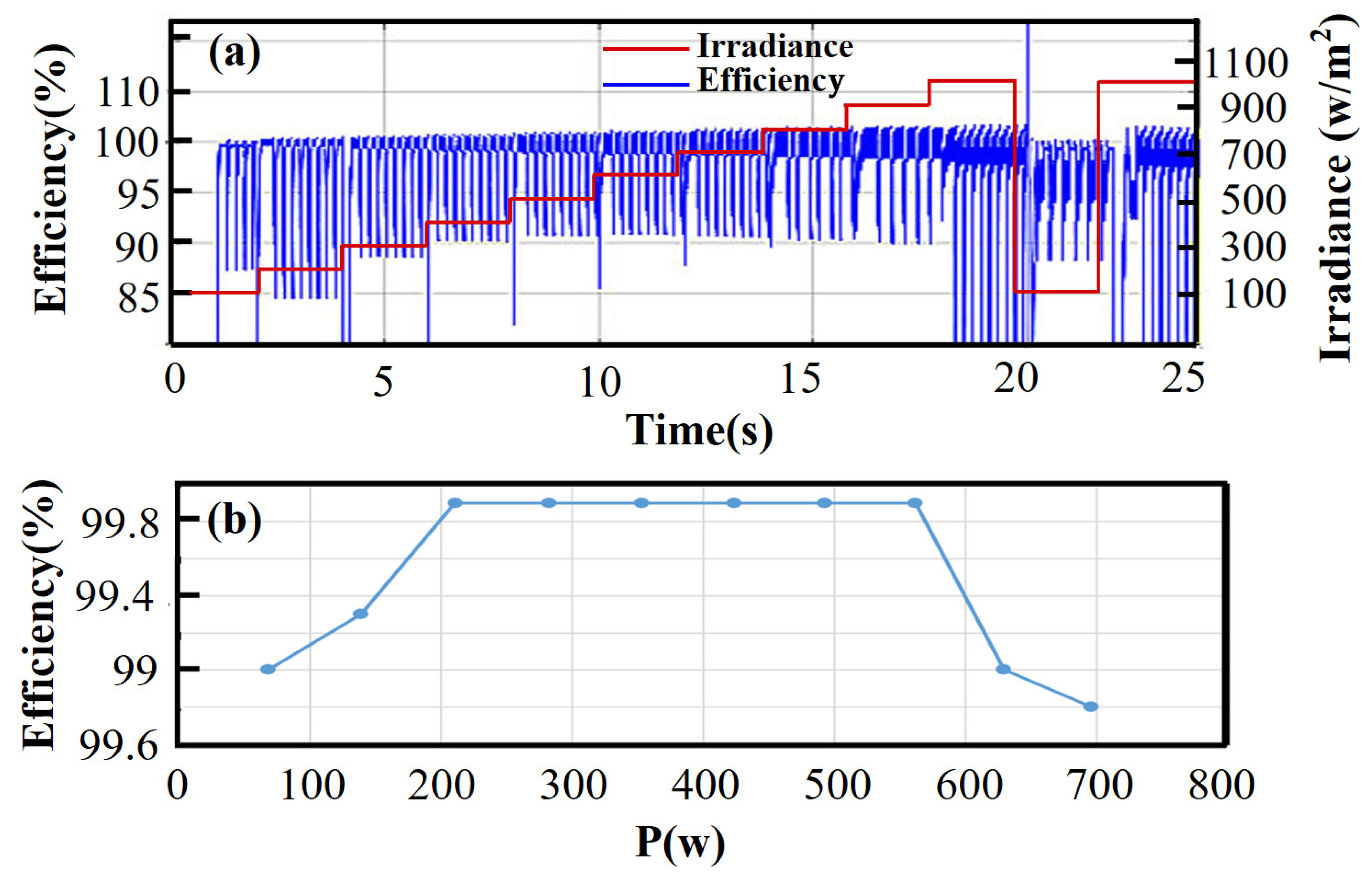 Batteries 10 00393 g006