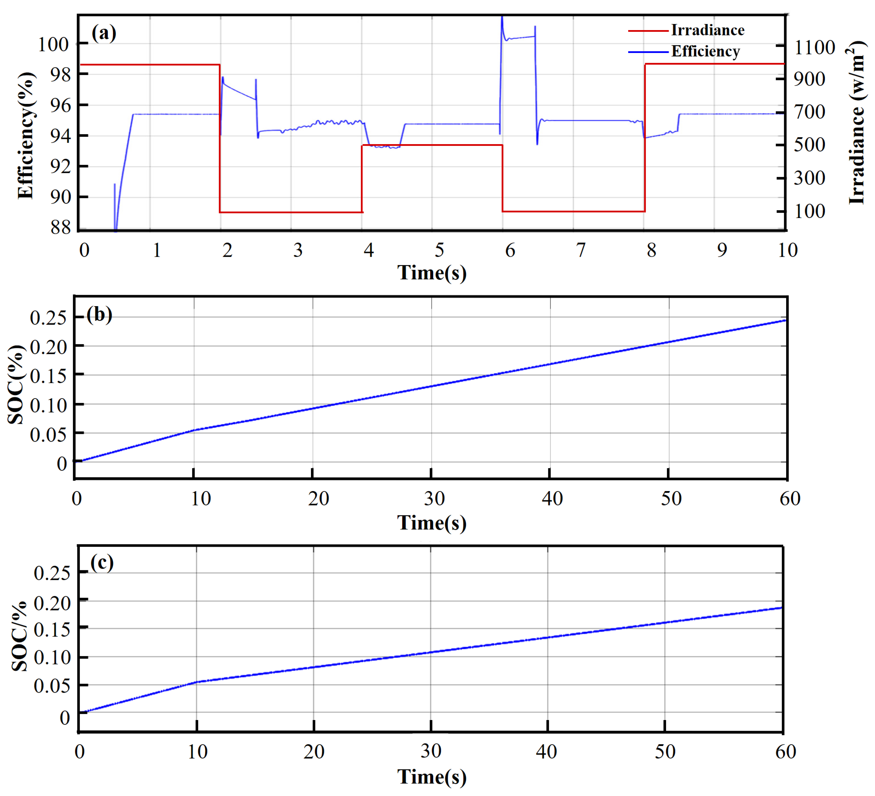 Batteries 10 00393 g007