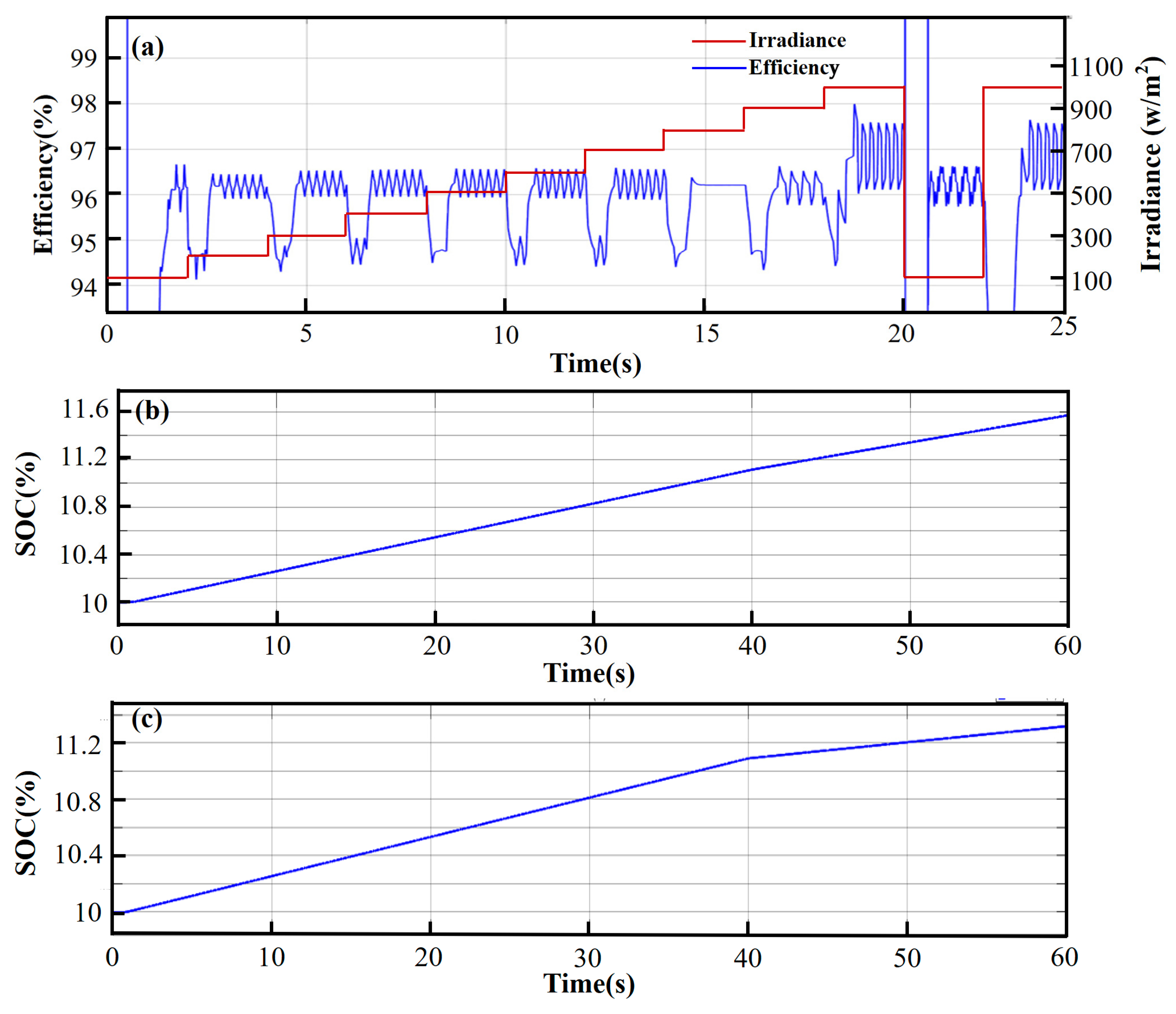 Batteries 10 00393 g008