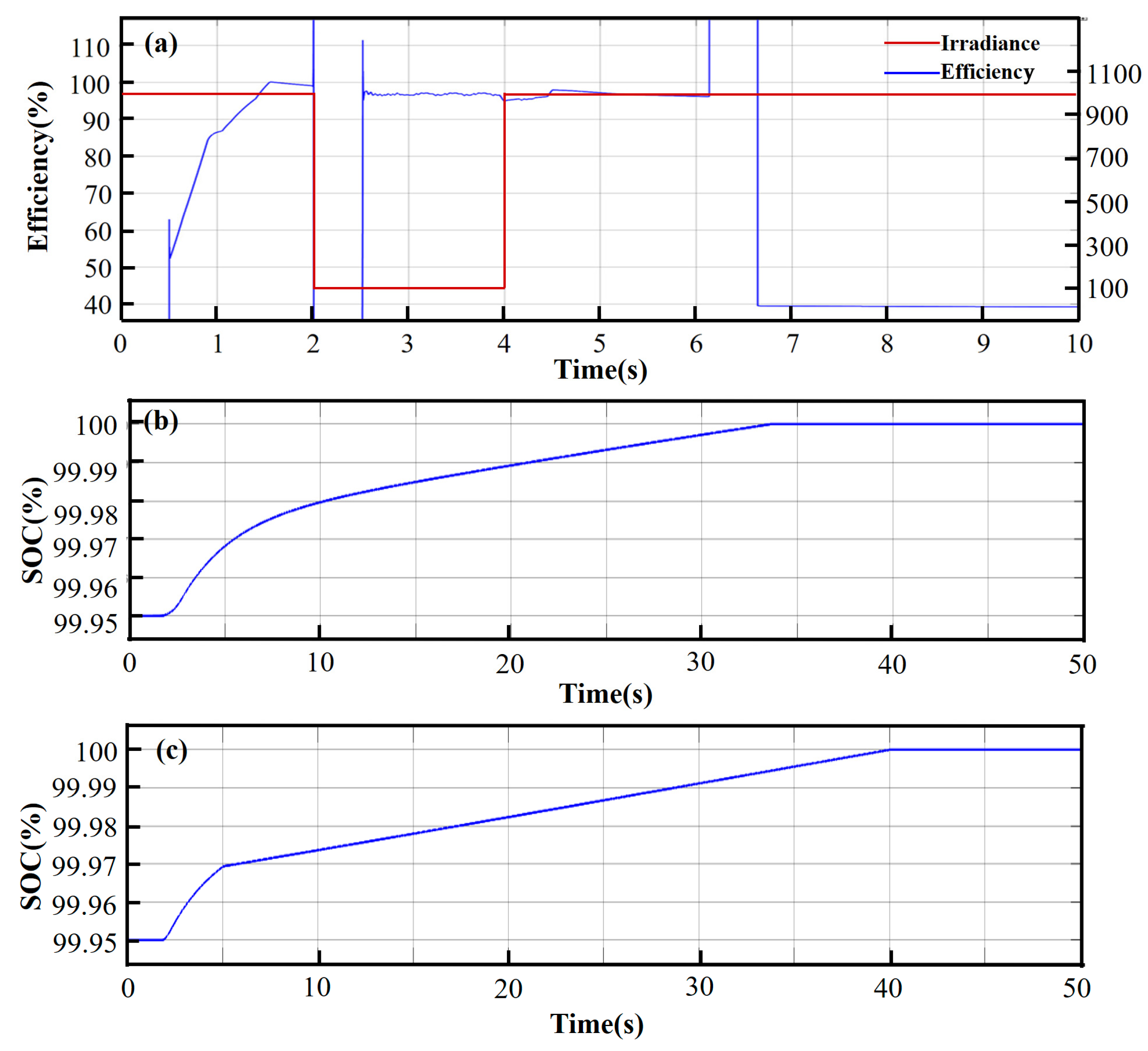 Batteries 10 00393 g009