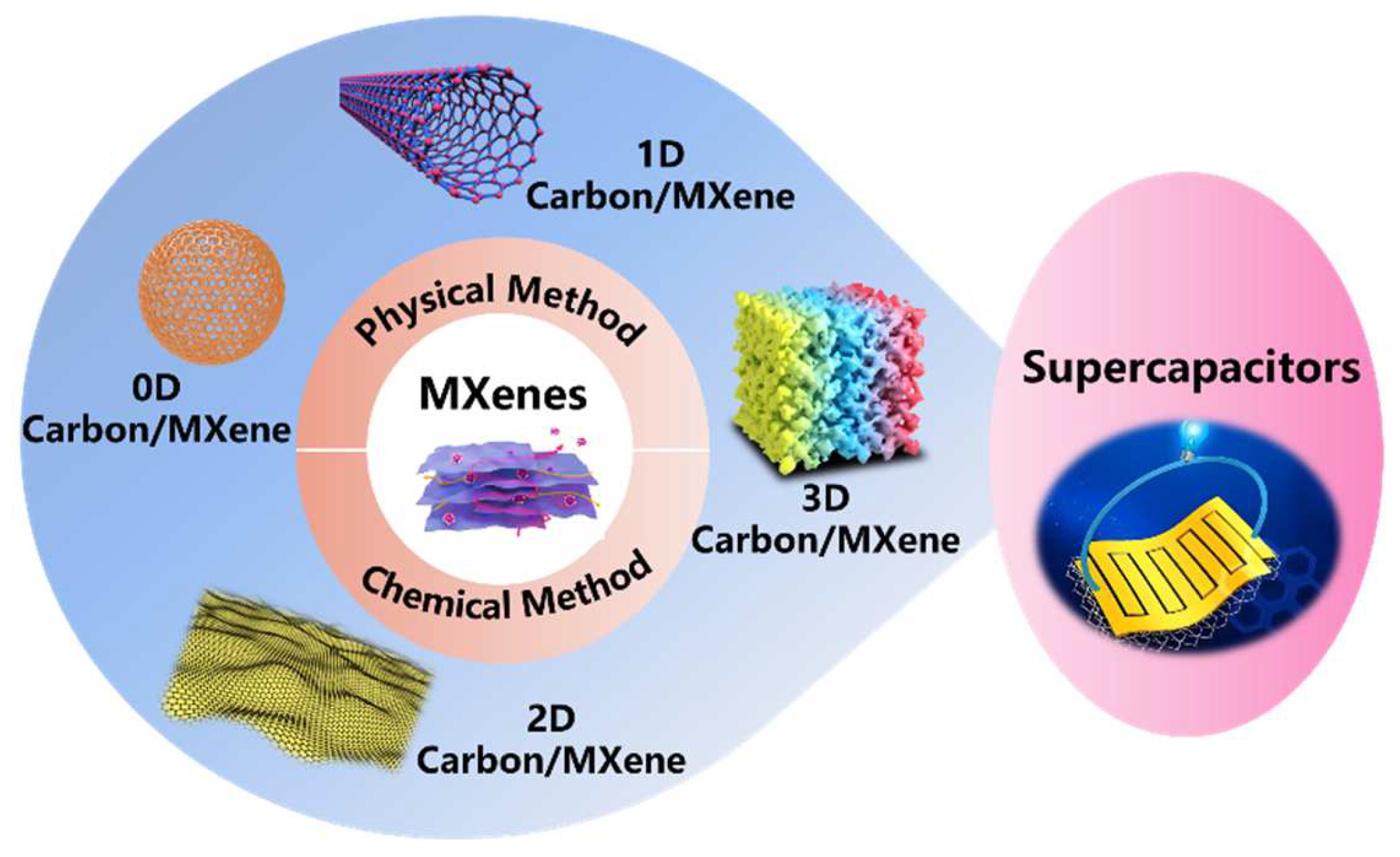 Batteries 10 00395 g001