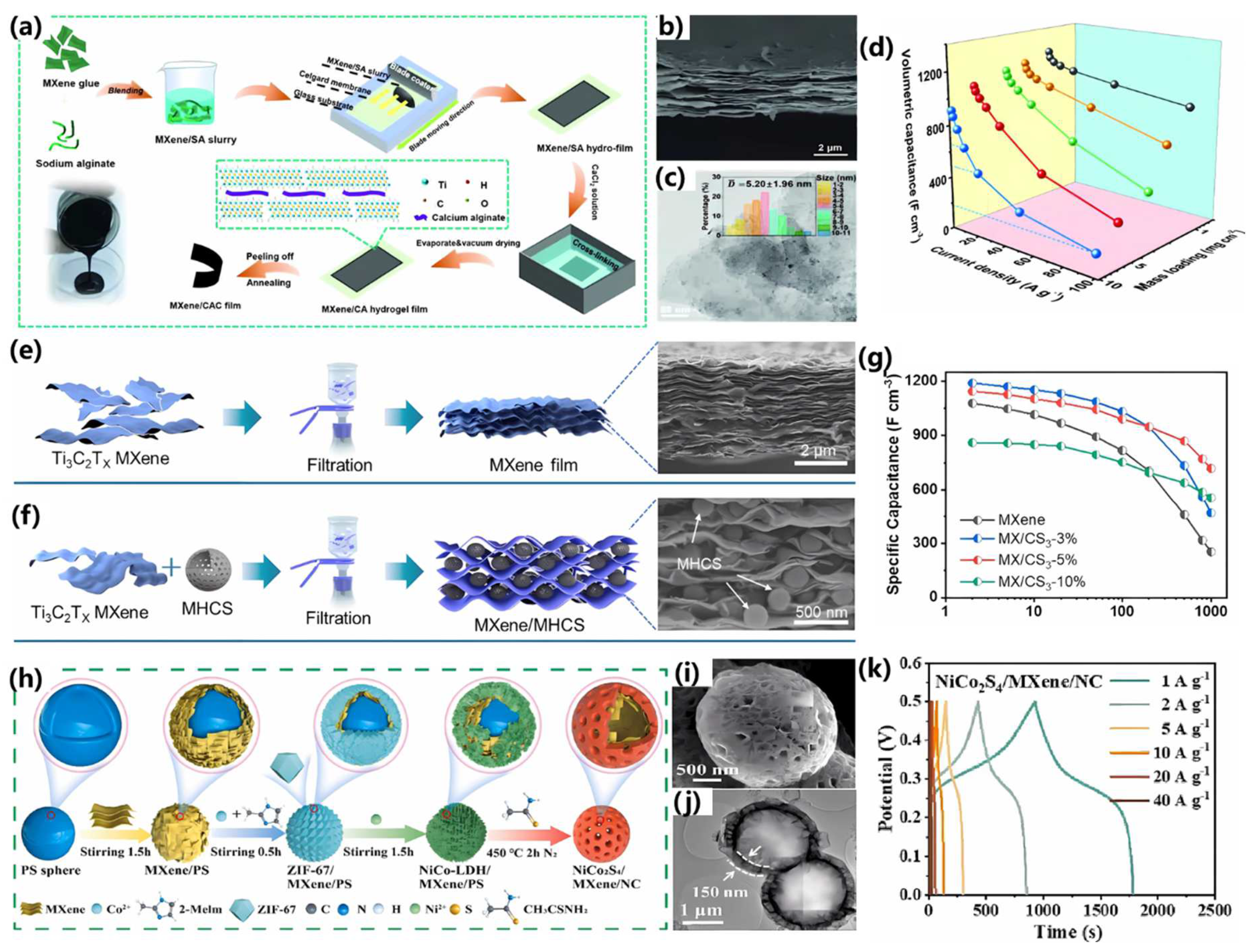 Batteries 10 00395 g004