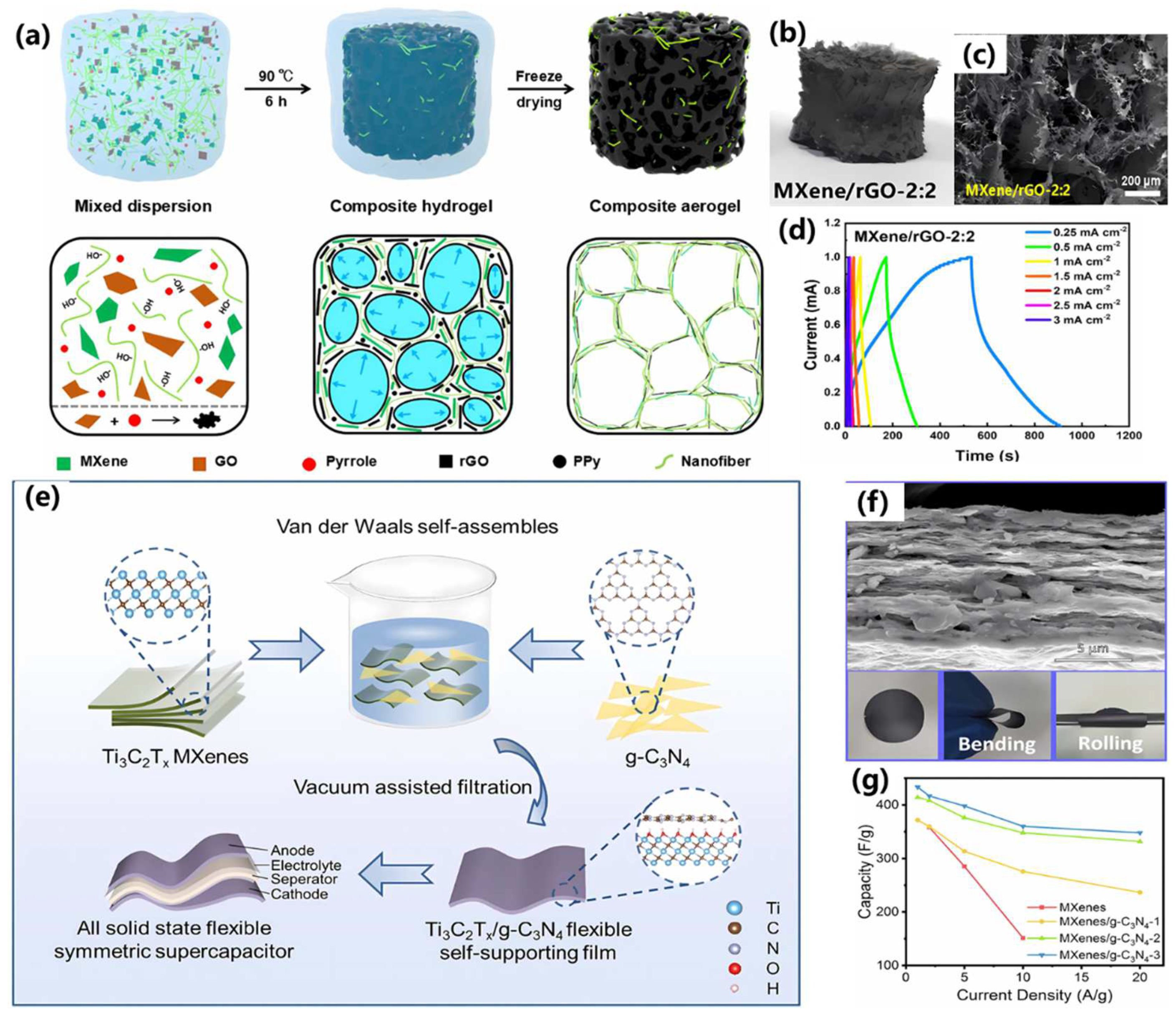 Batteries 10 00395 g007