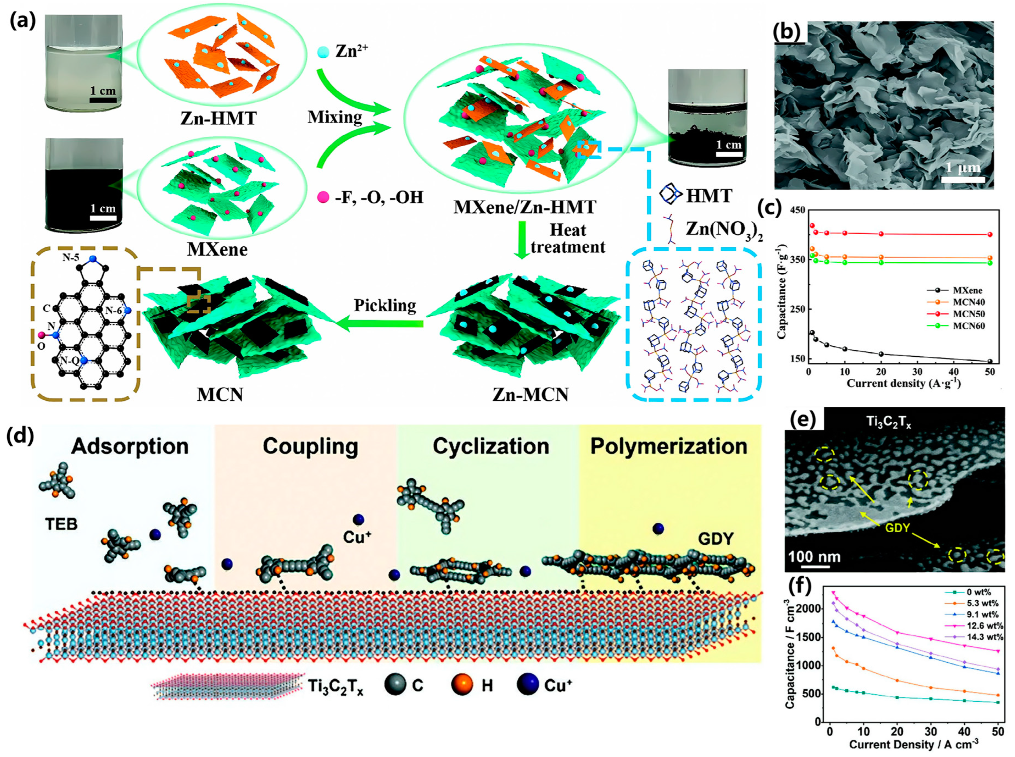 Batteries 10 00395 g008