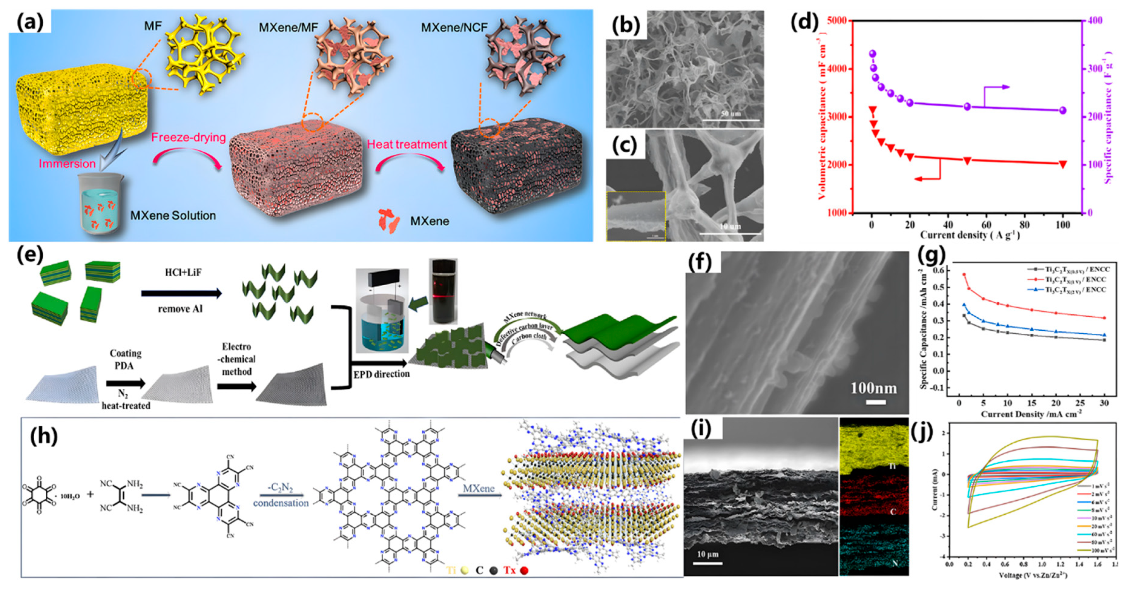 Batteries 10 00395 g010