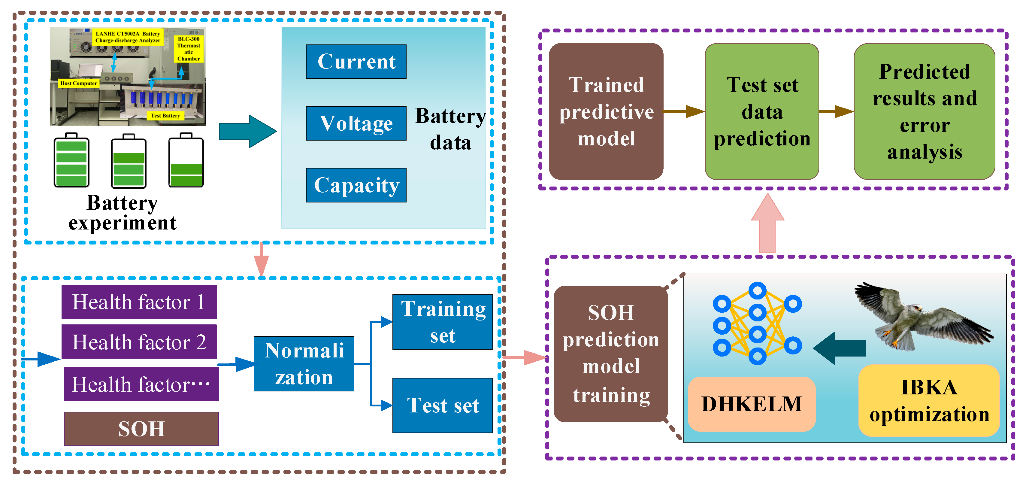 Batteries 10 00398 g003