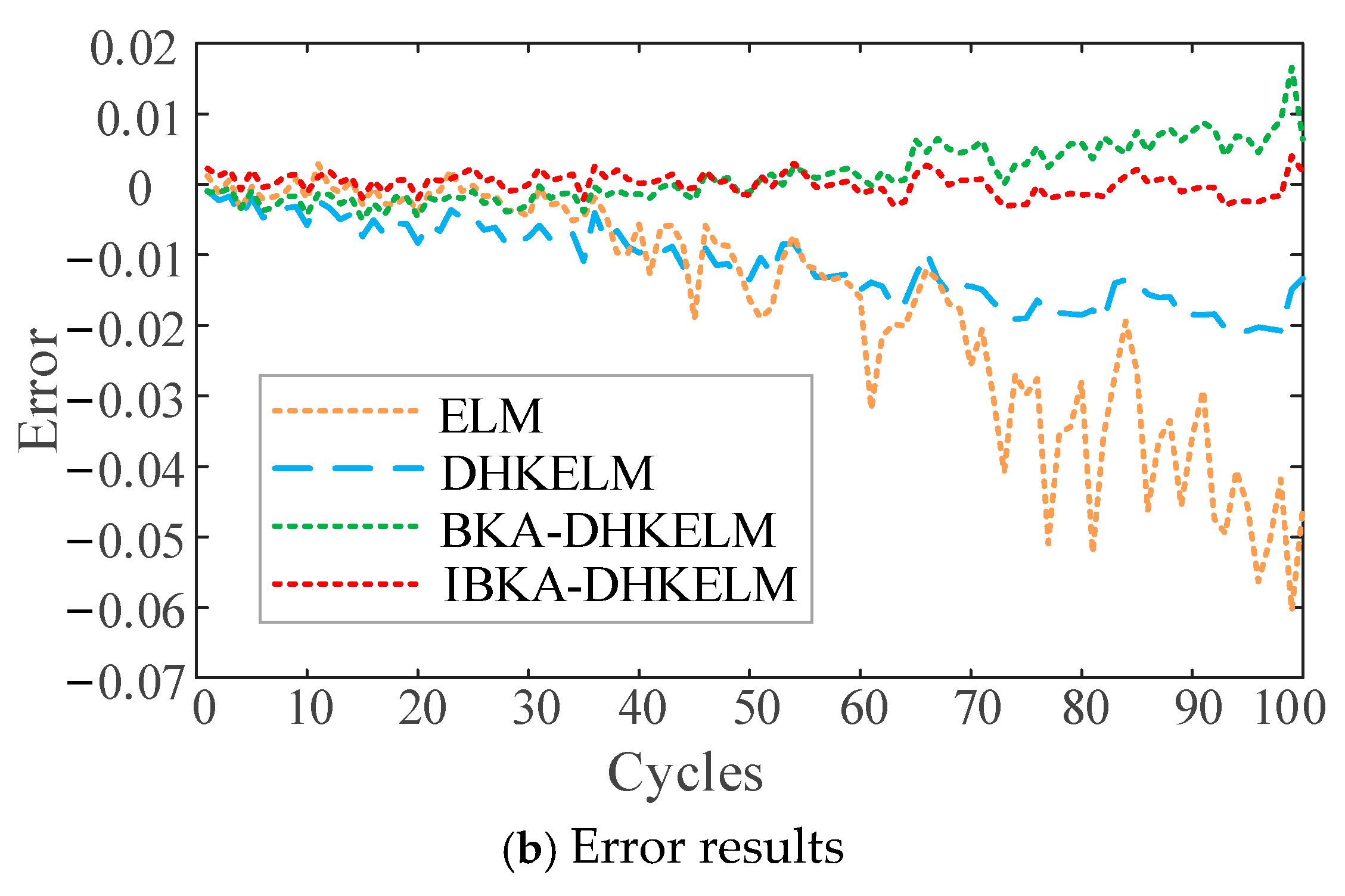 Batteries 10 00398 g007b