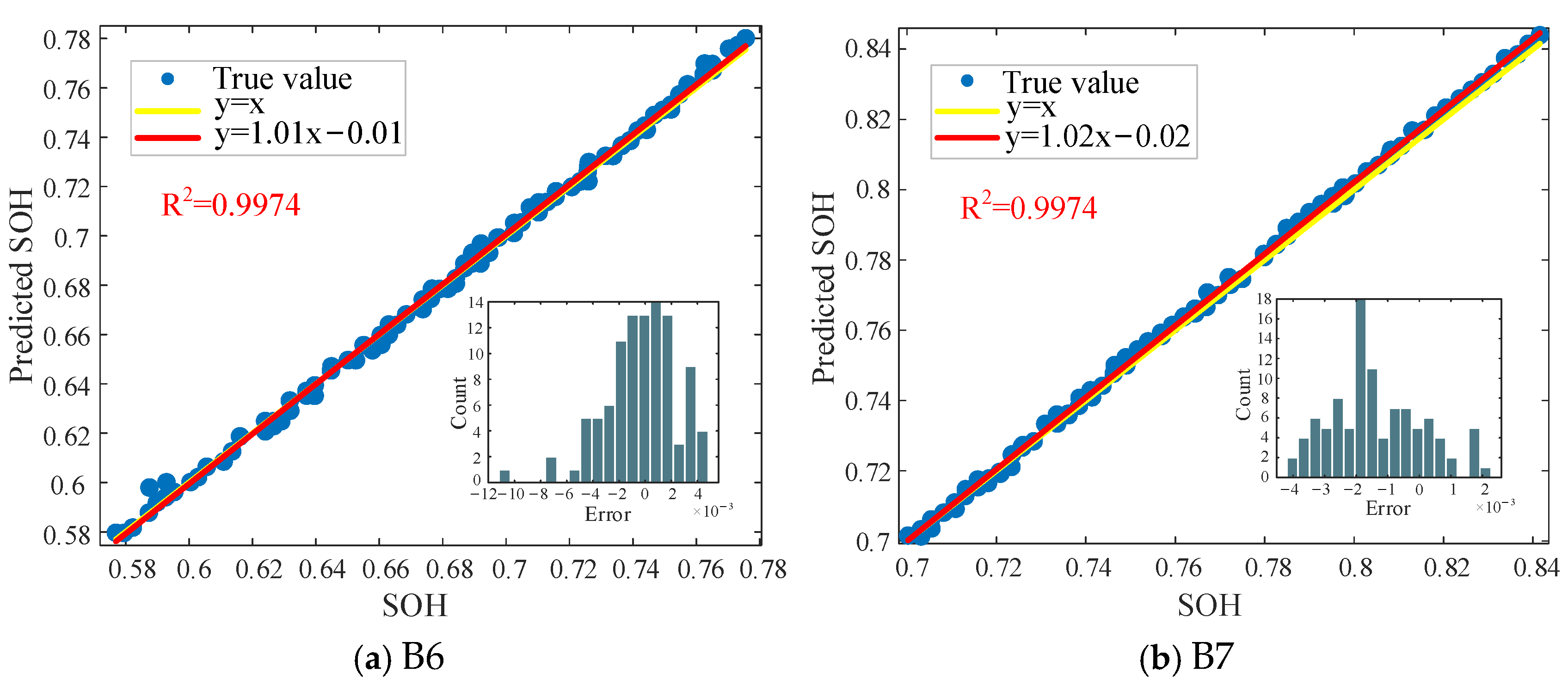 Batteries 10 00398 g009