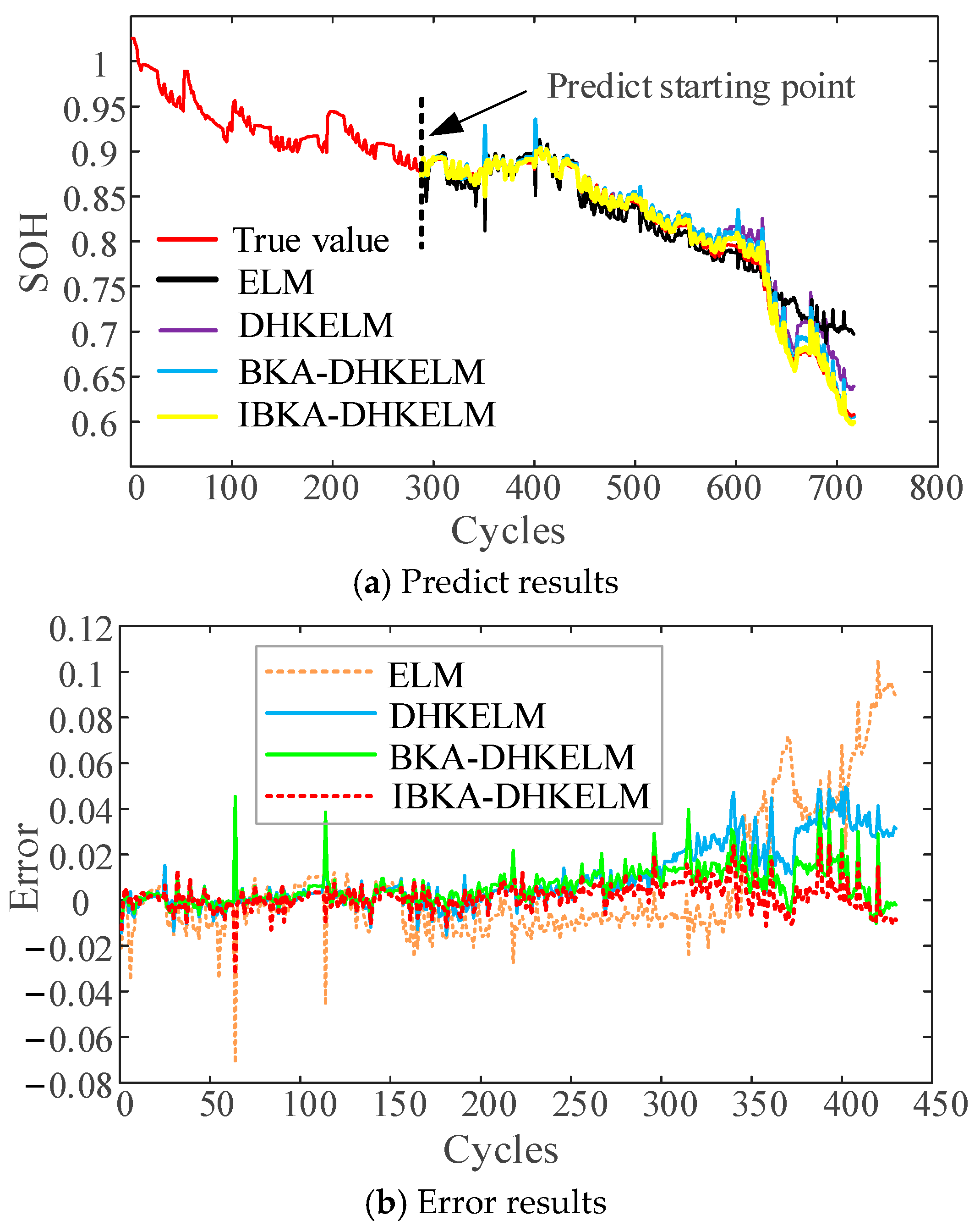 Batteries 10 00398 g010