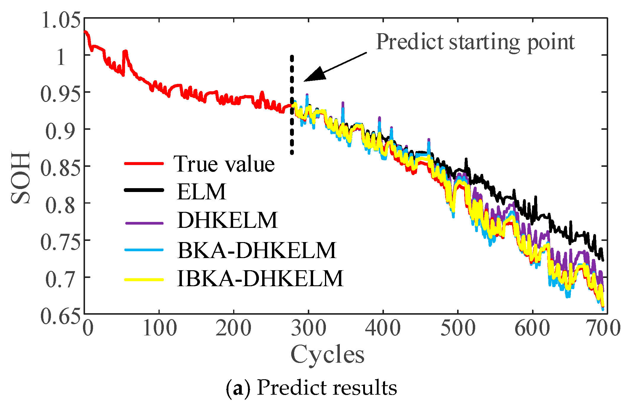 Batteries 10 00398 g011a