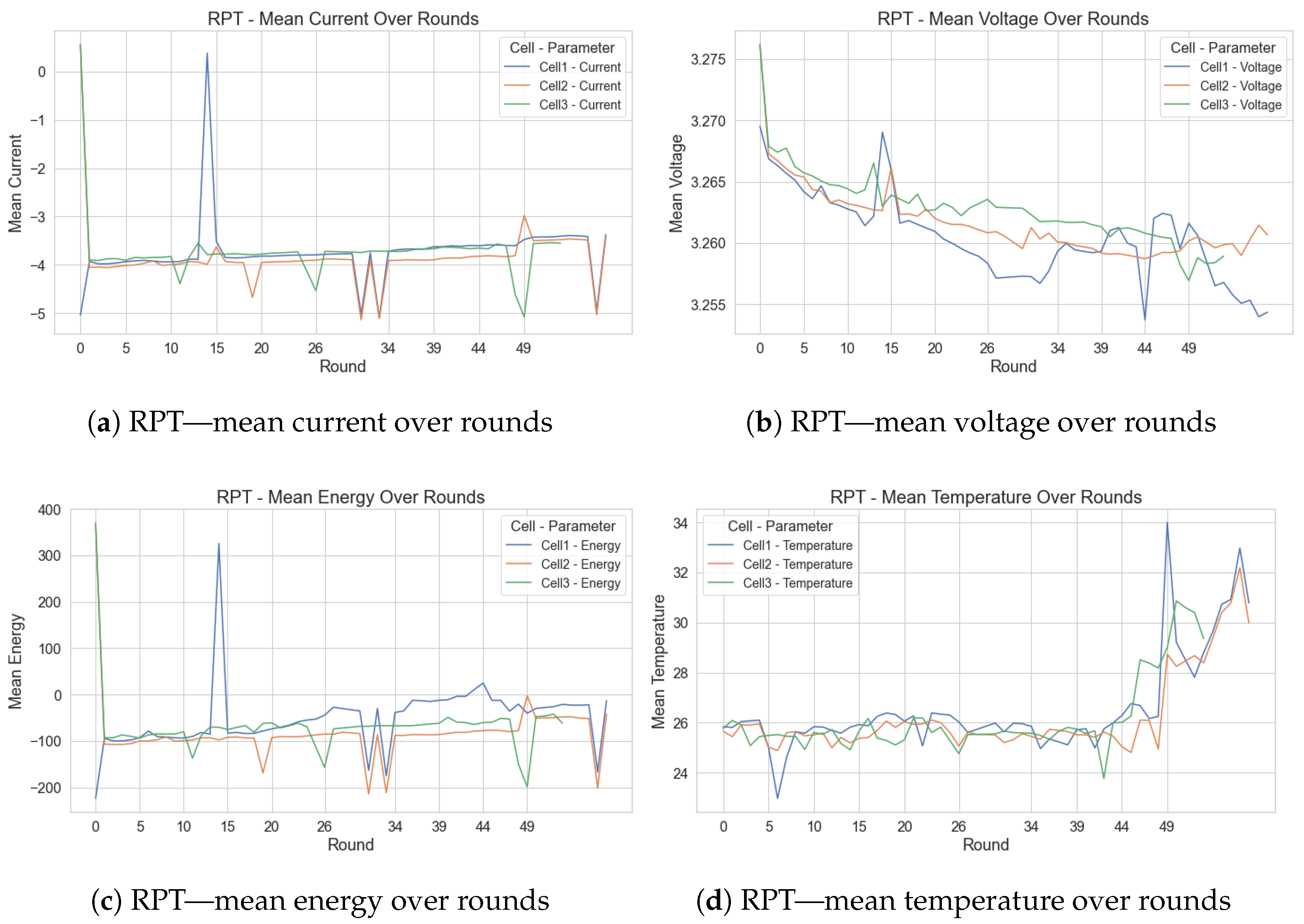 Batteries 10 00399 g001