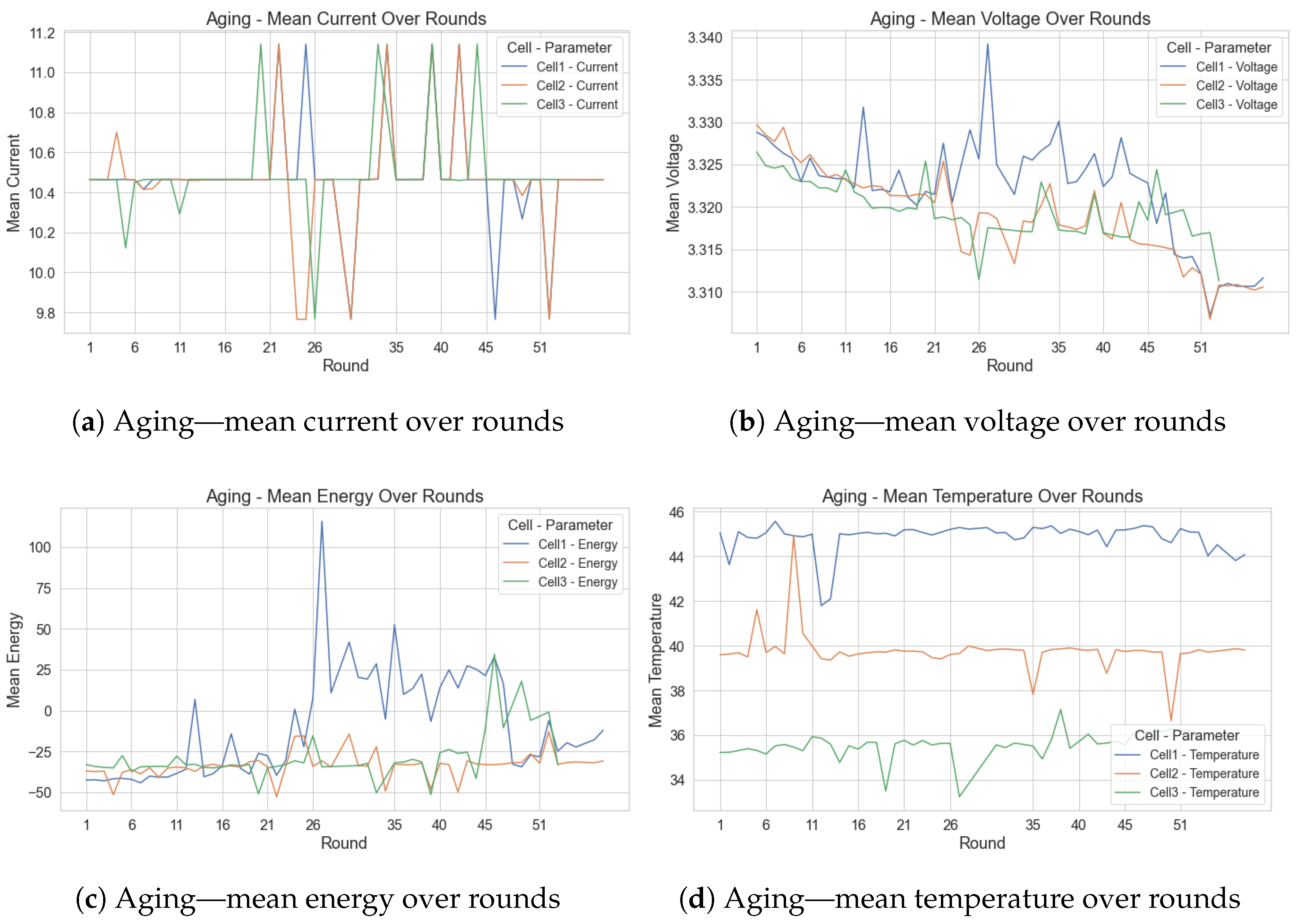 Batteries 10 00399 g002