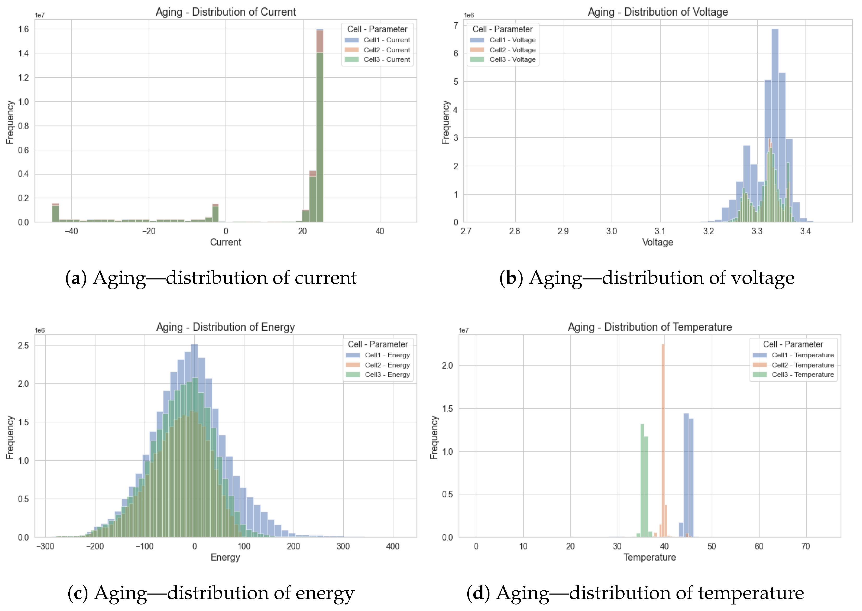 Batteries 10 00399 g004