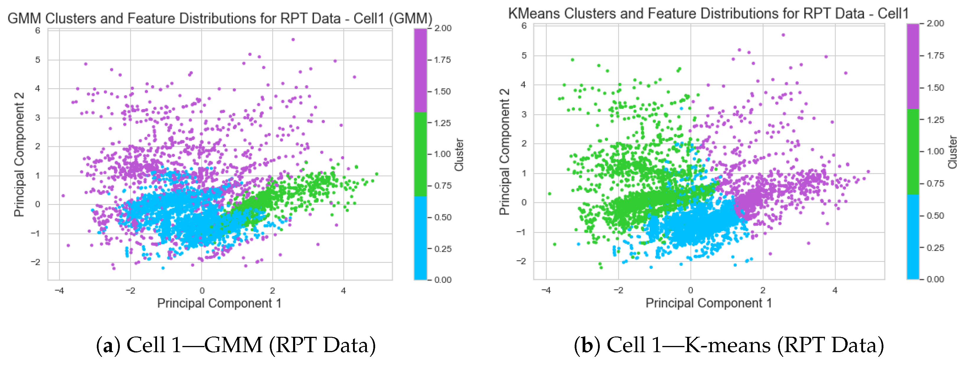 Batteries 10 00399 g005a