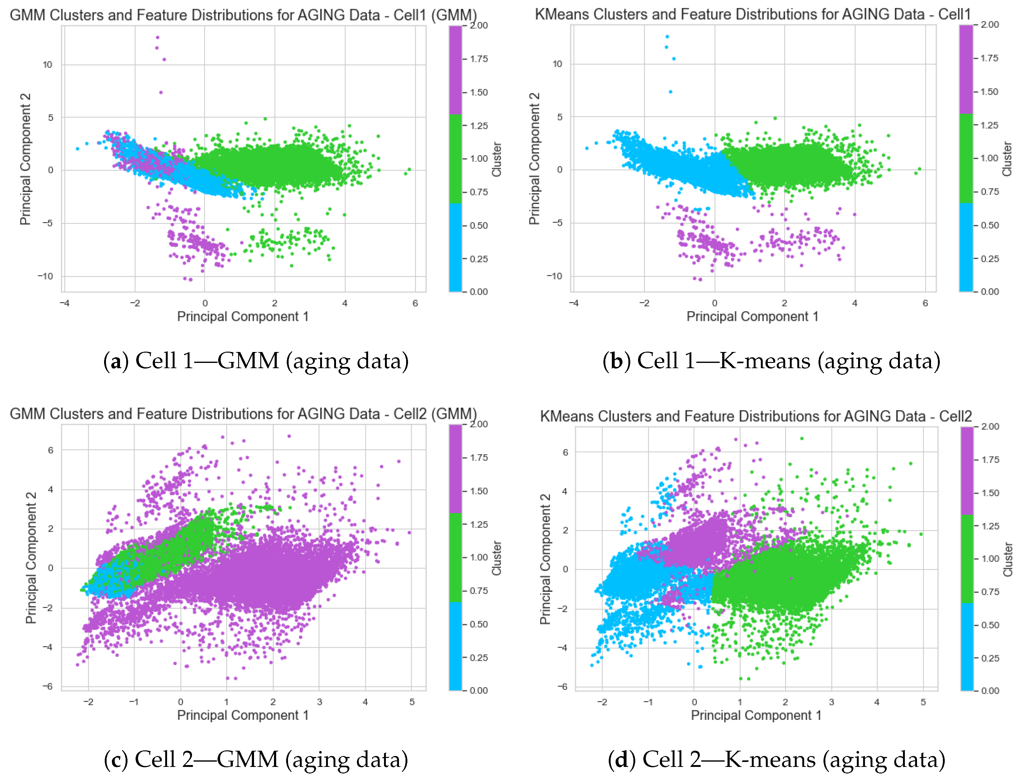 Batteries 10 00399 g006a