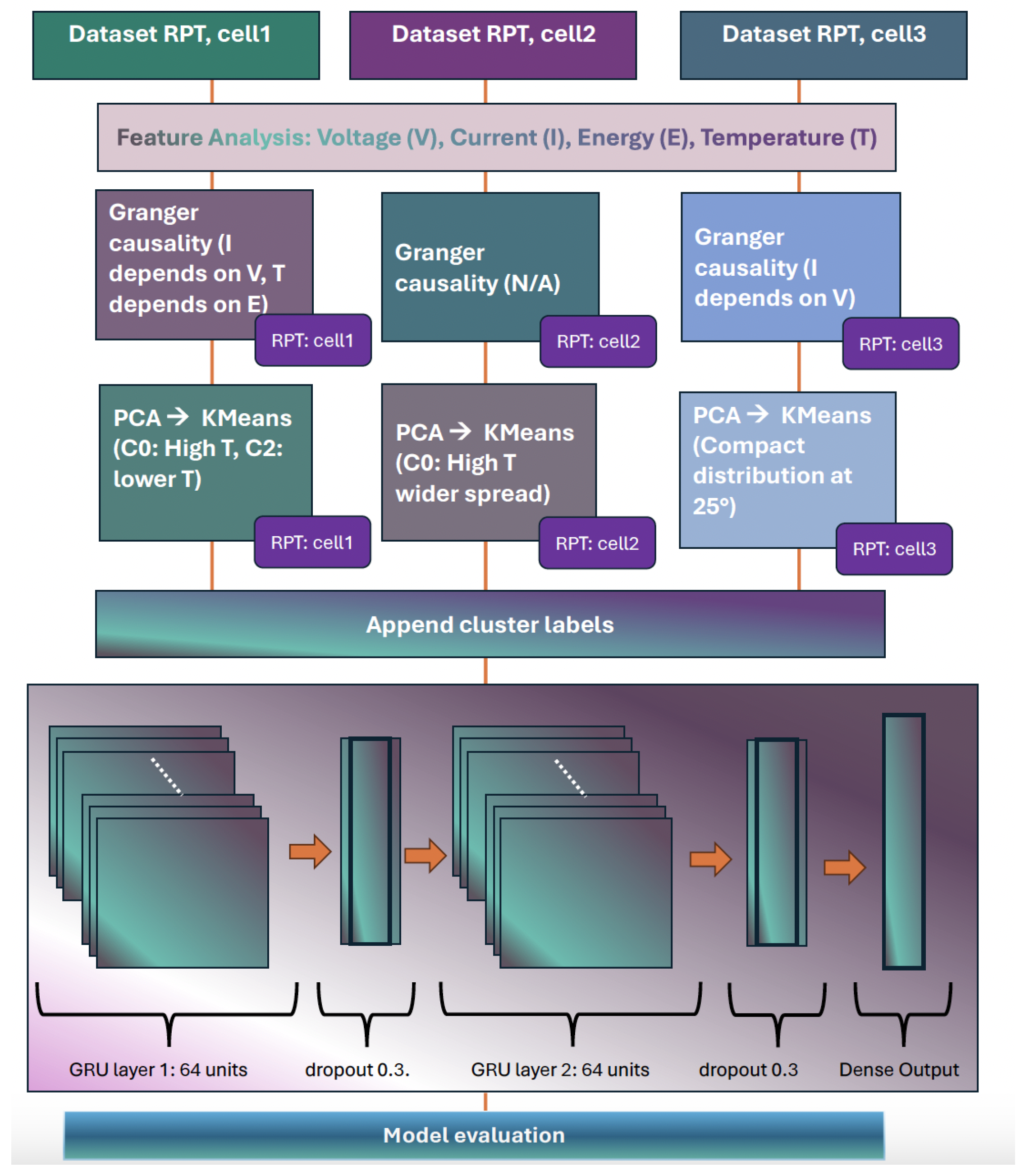 Batteries 10 00399 g007