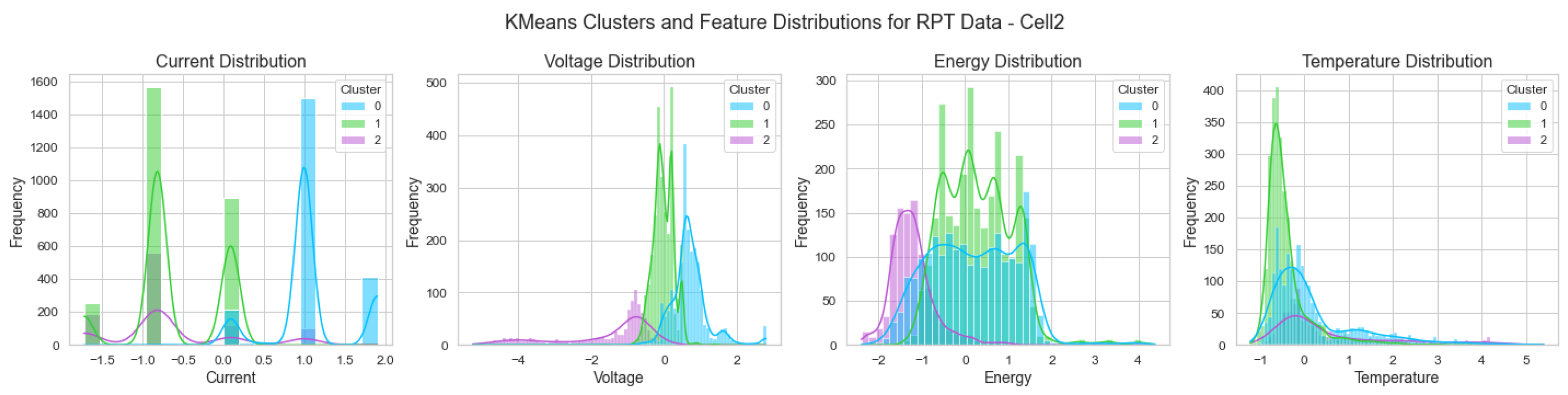 Batteries 10 00399 g012