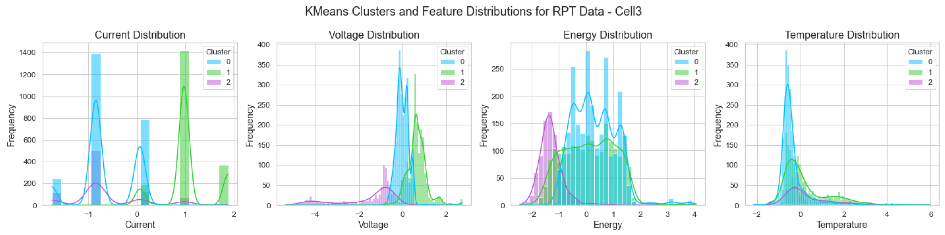Batteries 10 00399 g013