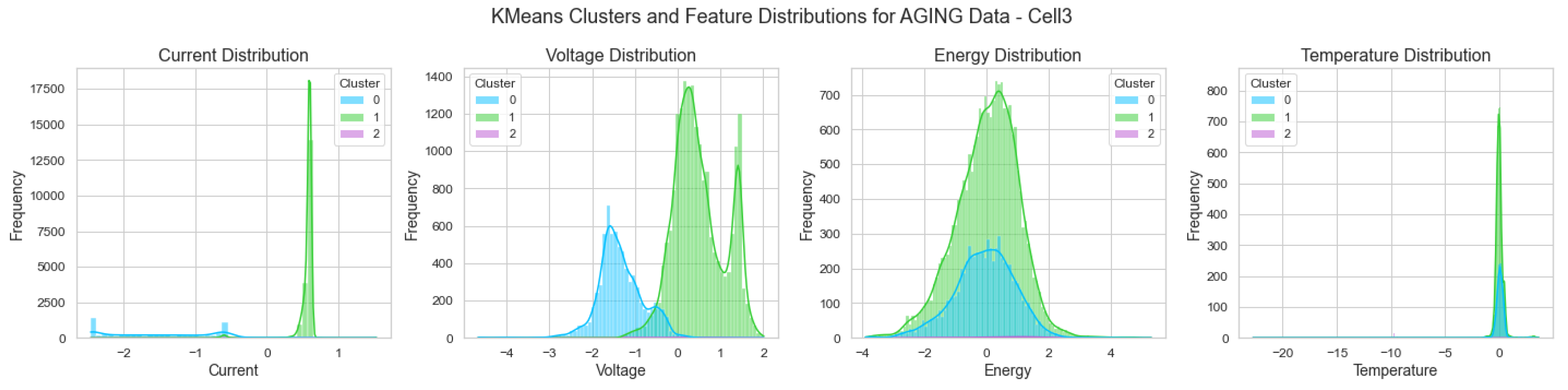 Batteries 10 00399 g016