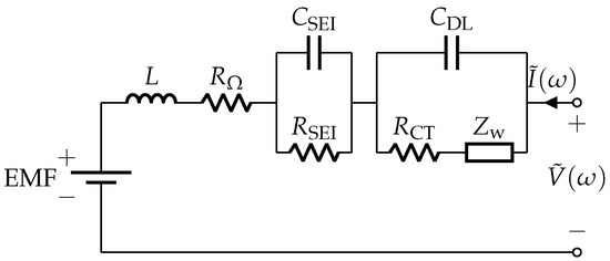 A Comparison of Battery Equivalent Circuit Model Parameter Extraction ...