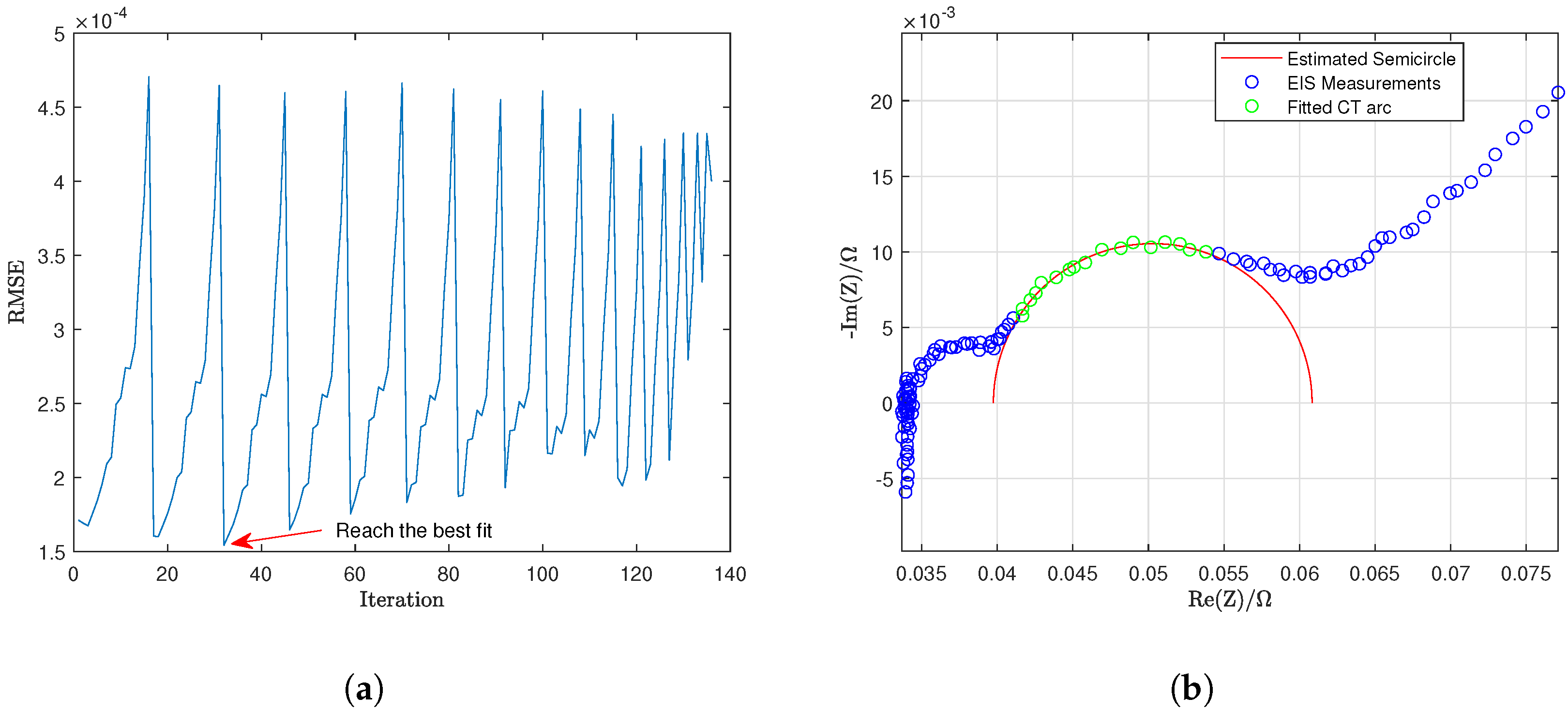 Batteries 10 00400 g006