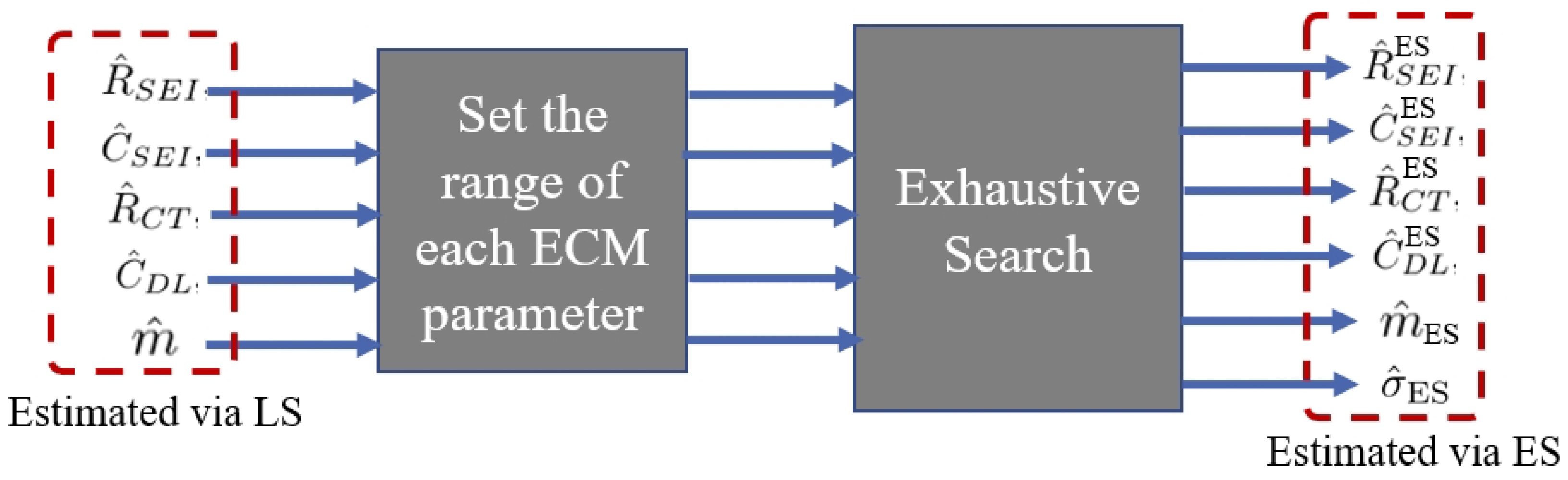 Batteries 10 00400 g008