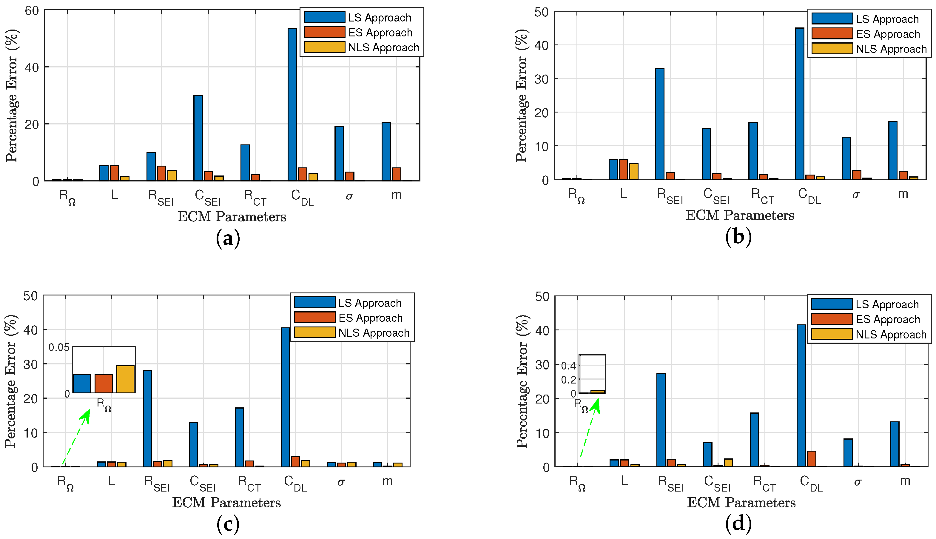 Batteries 10 00400 g012