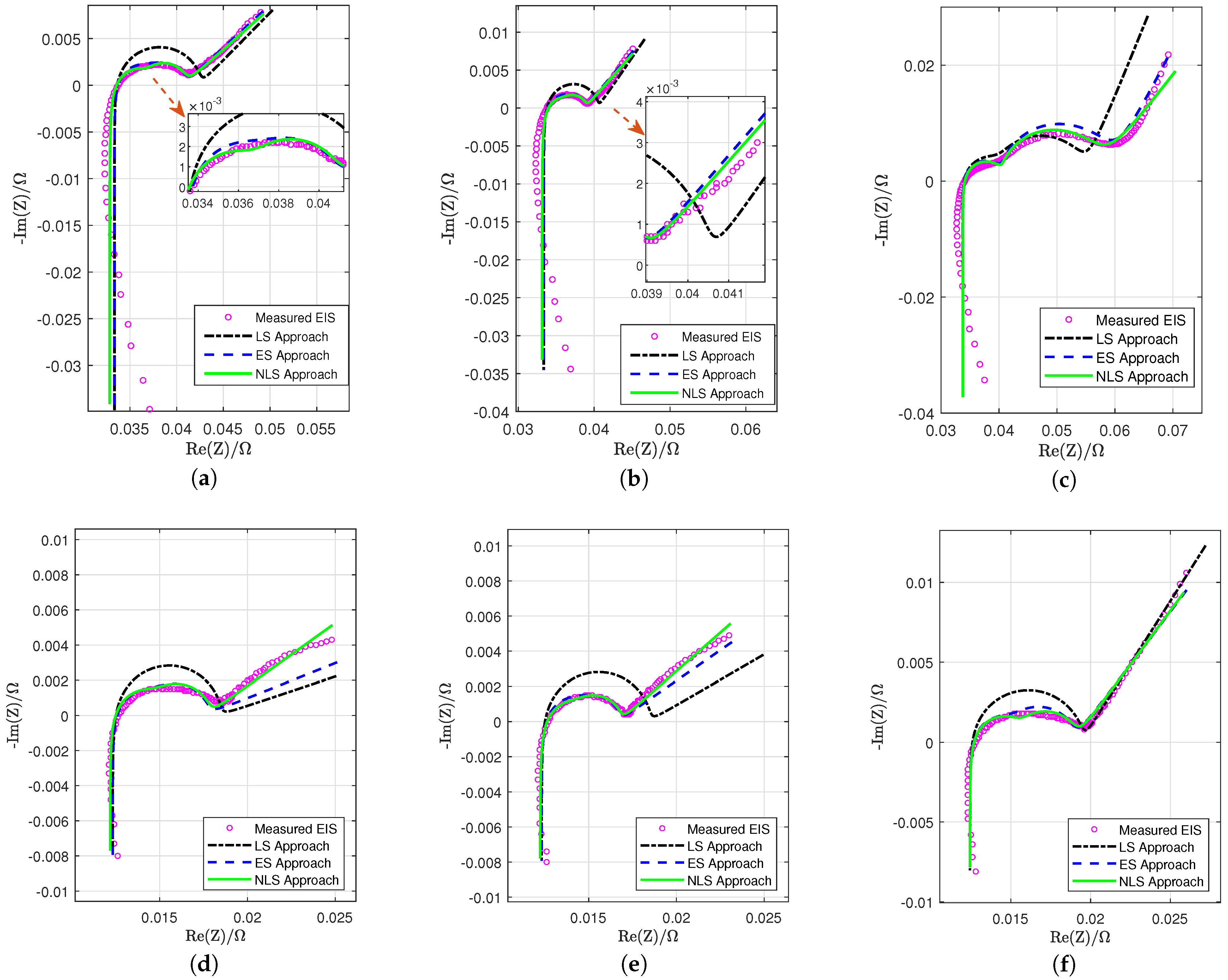 Batteries 10 00400 g013