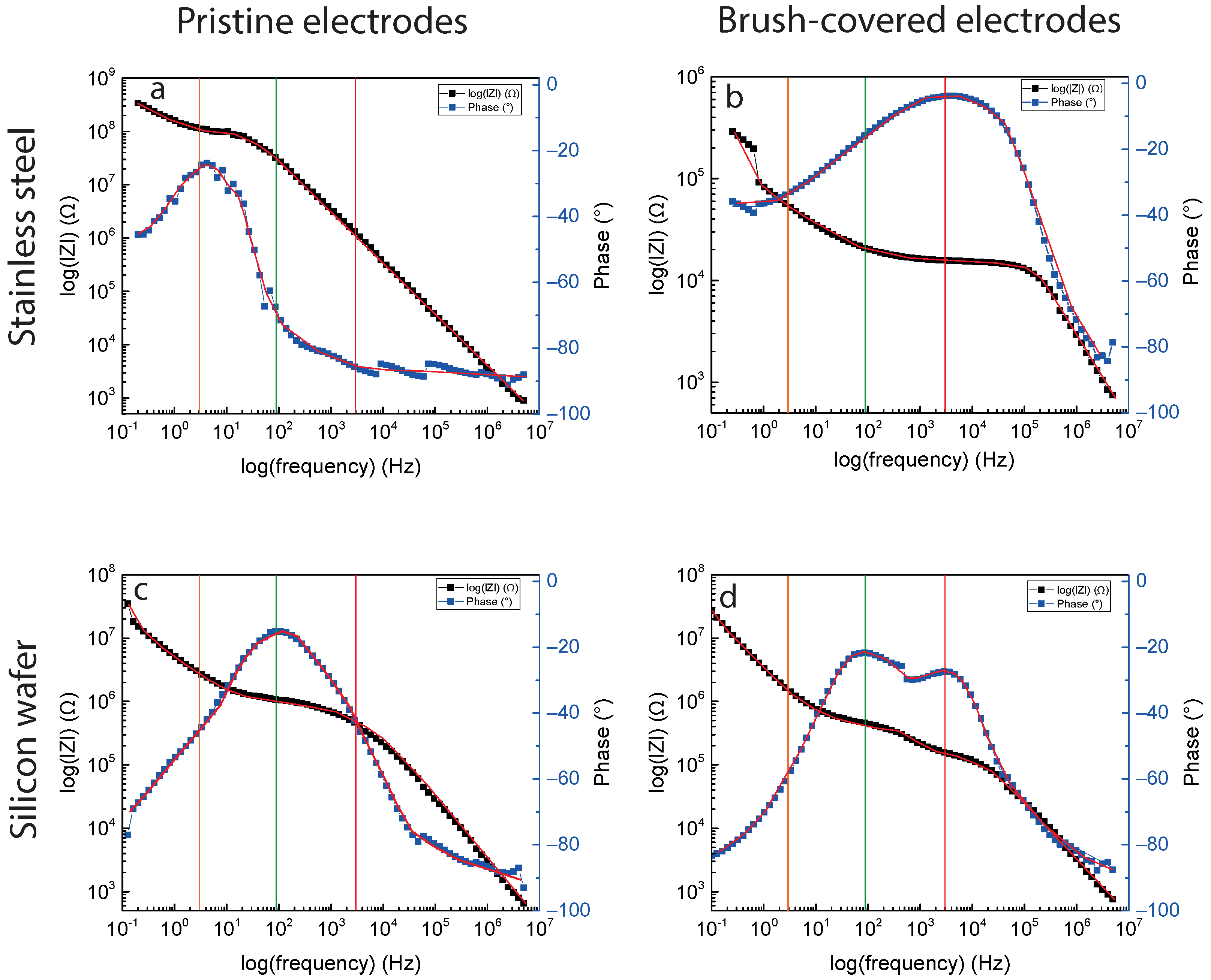 Batteries 10 00401 g005 Batteries 10 00401 g005