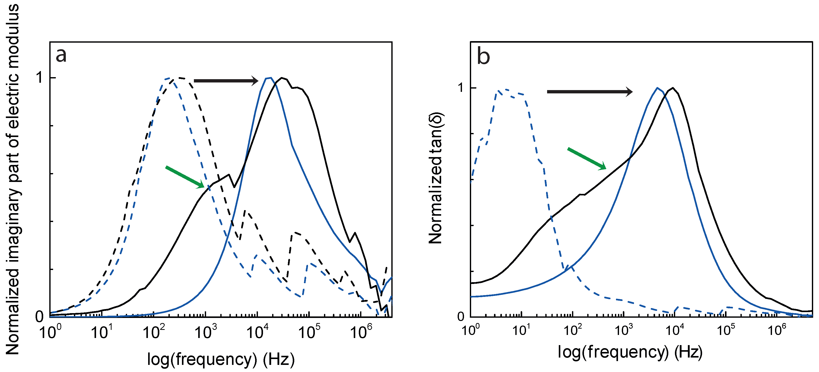 Batteries 10 00401 g006 Batteries 10 00401 g006