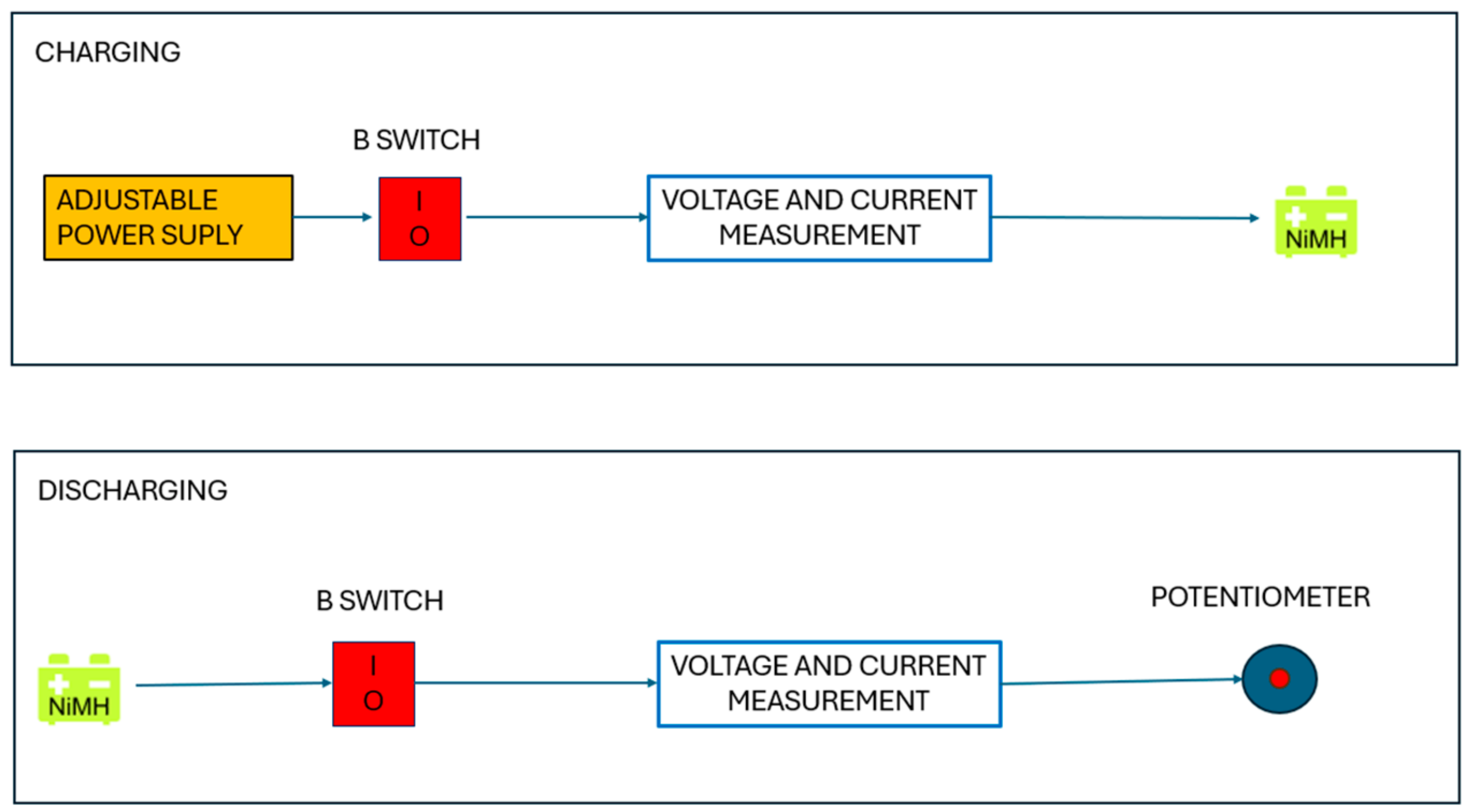 Batteries 10 00402 g002